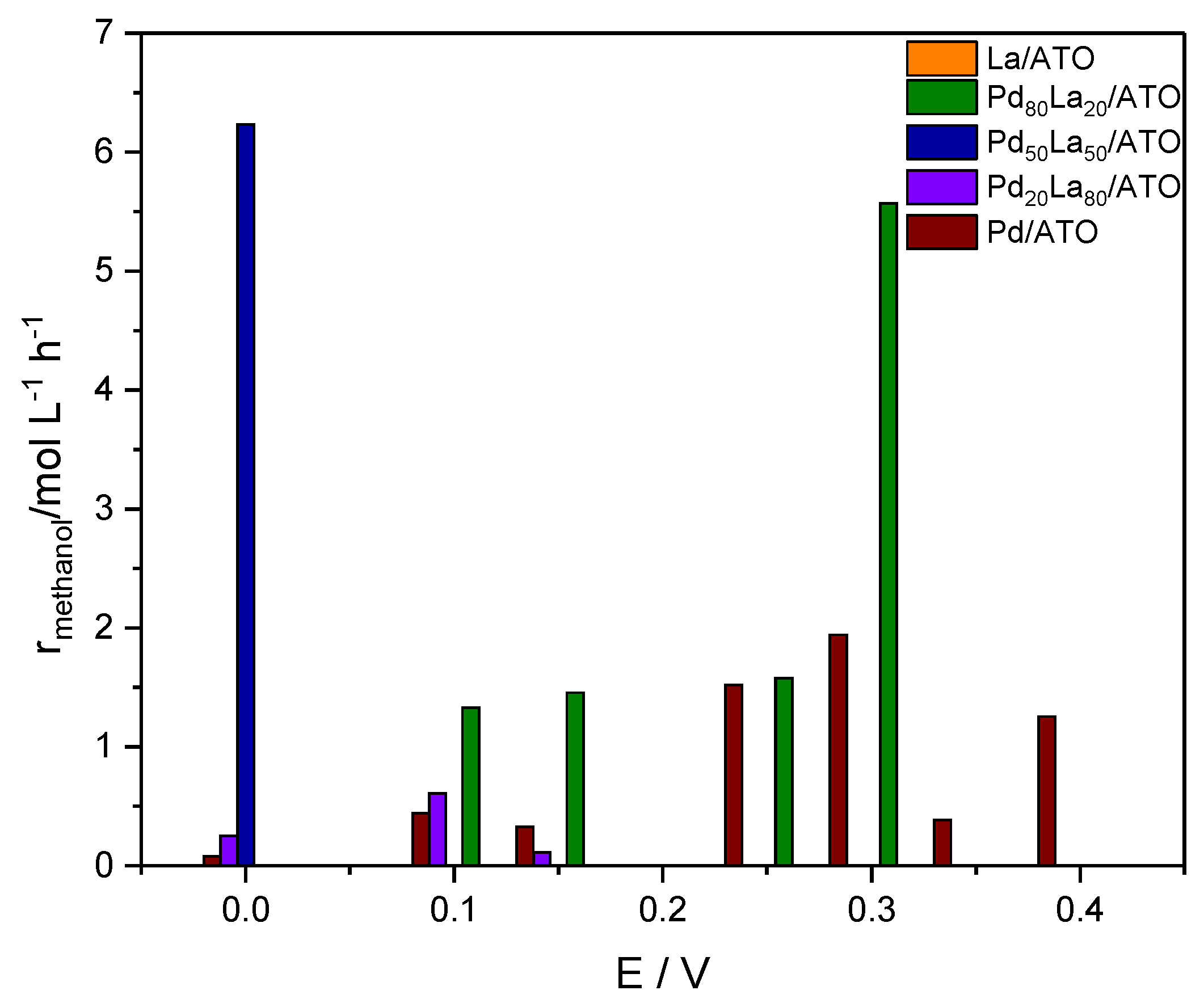 Reactions 06 00002 g006
