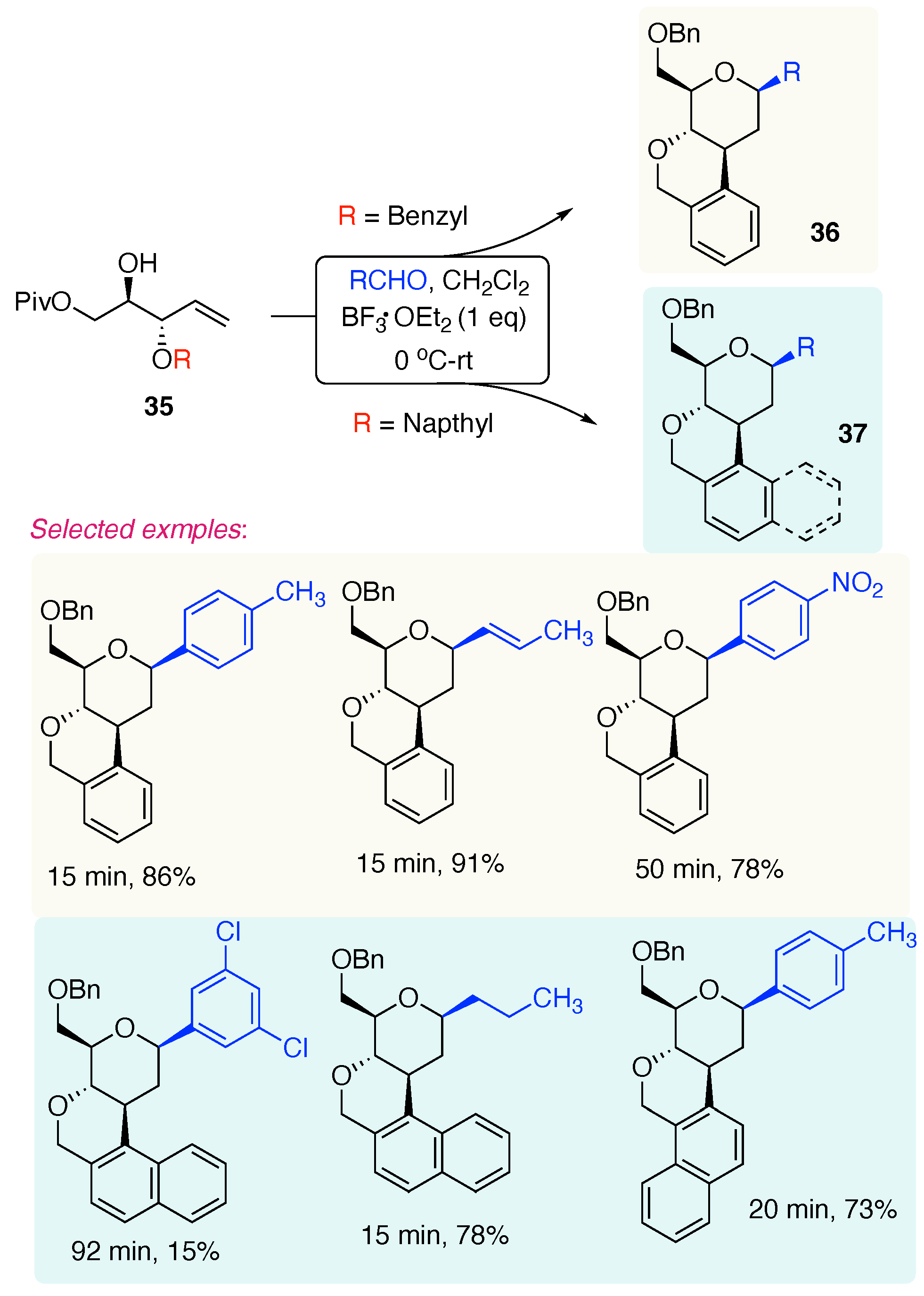 Reactions 06 00003 sch016