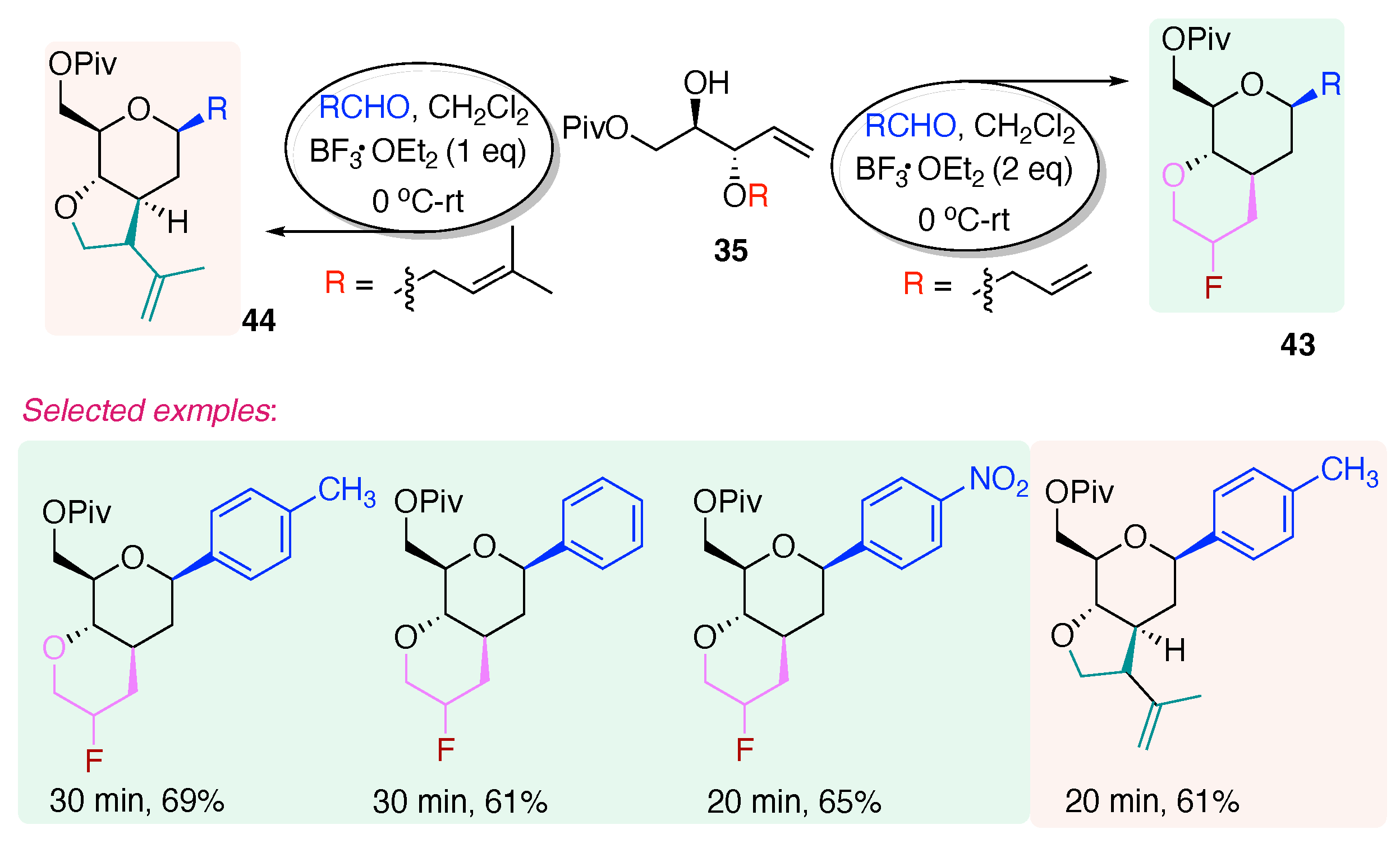 Reactions 06 00003 sch019