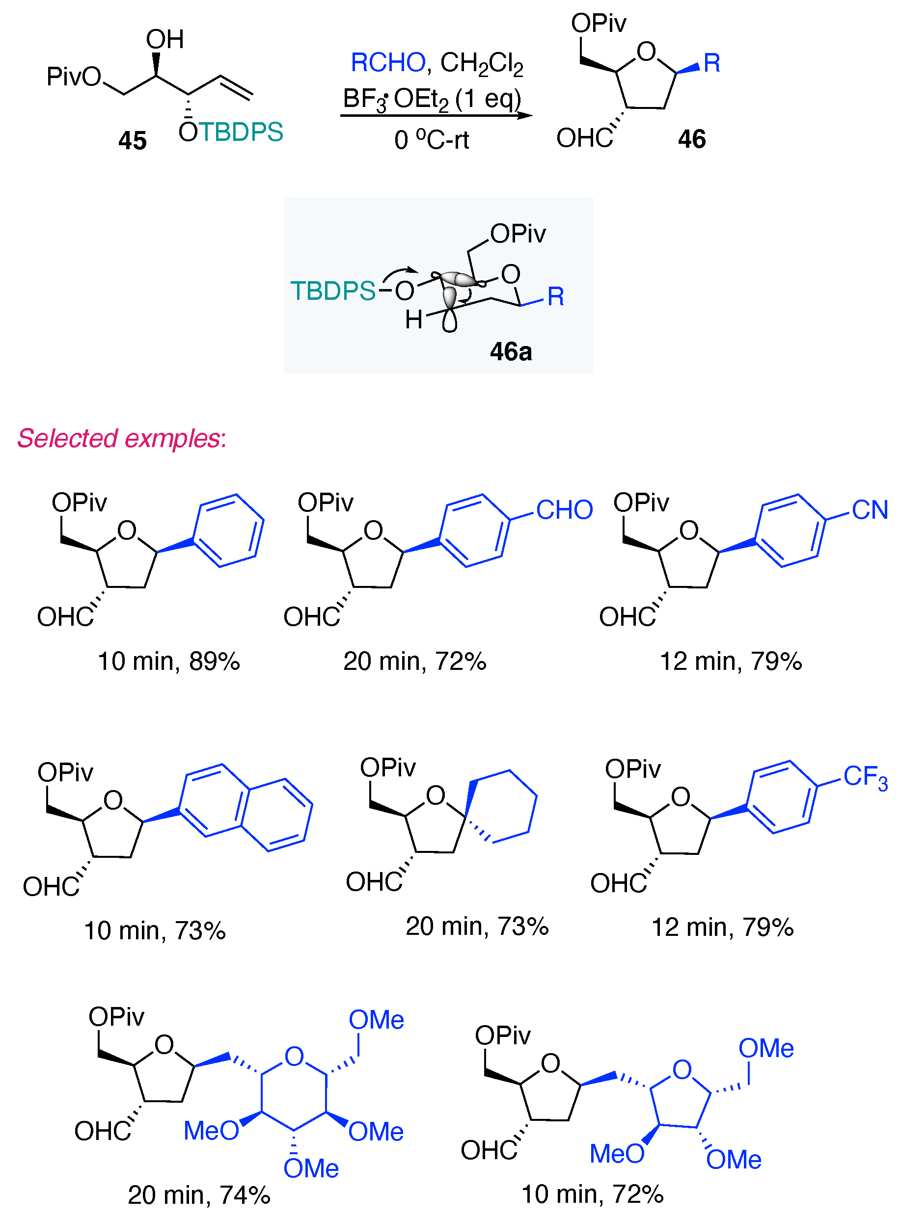 Reactions 06 00003 sch020