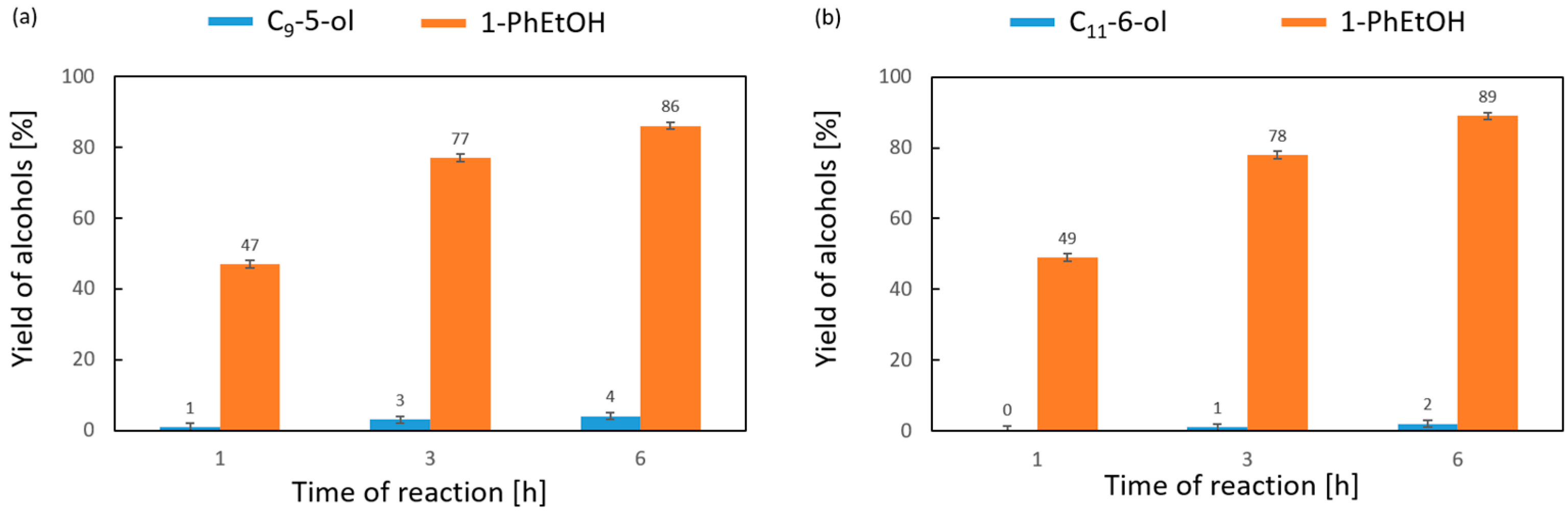 Reactions 06 00004 g008