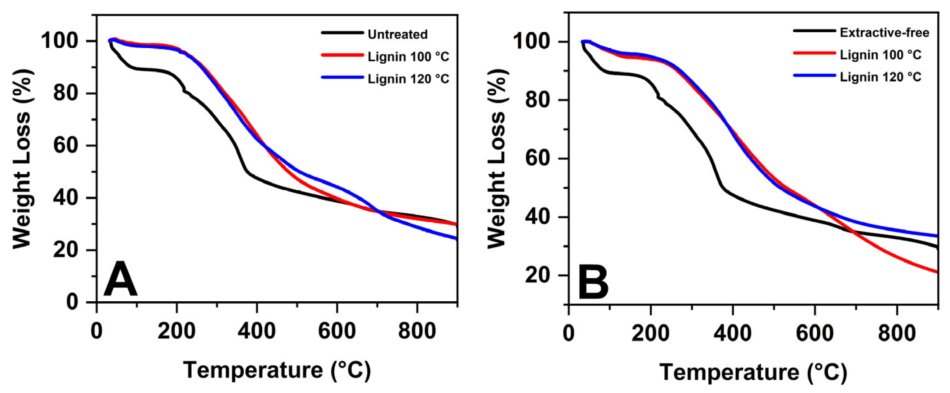 Reactions 06 00007 g001