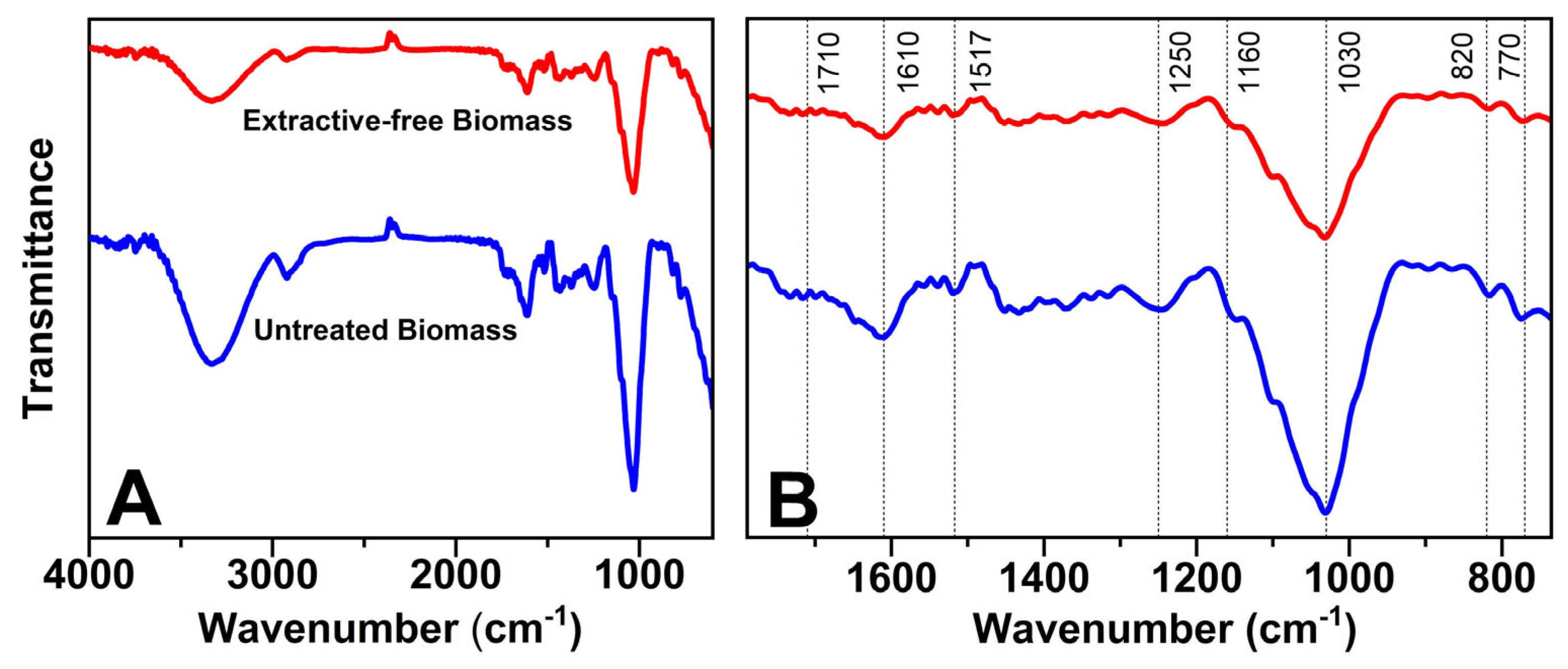 Reactions 06 00007 g002