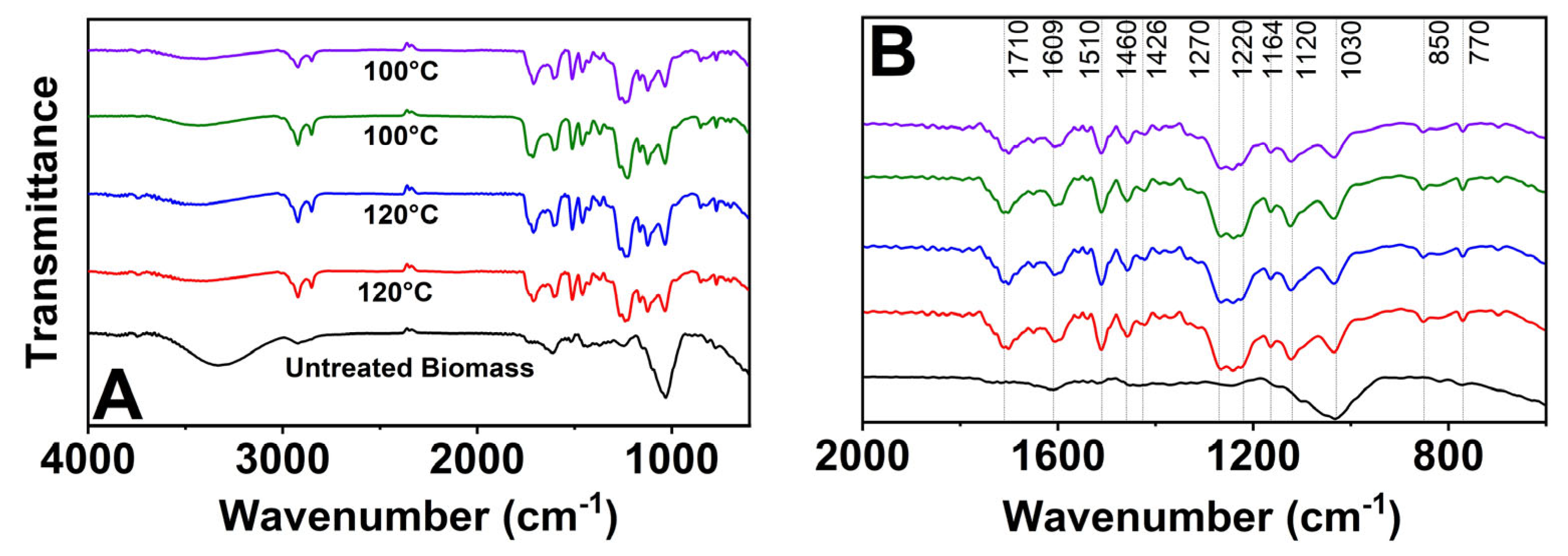 Reactions 06 00007 g003