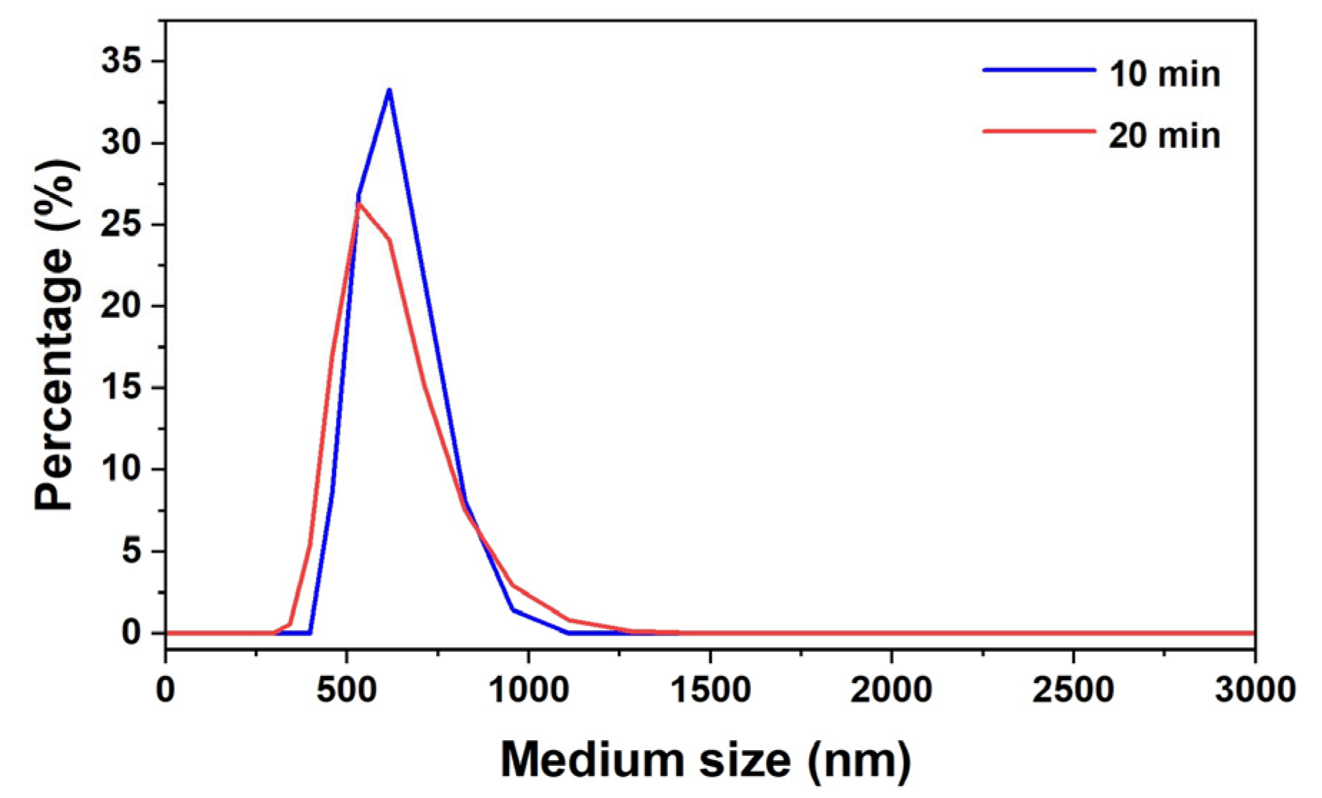 Reactions 06 00007 g006