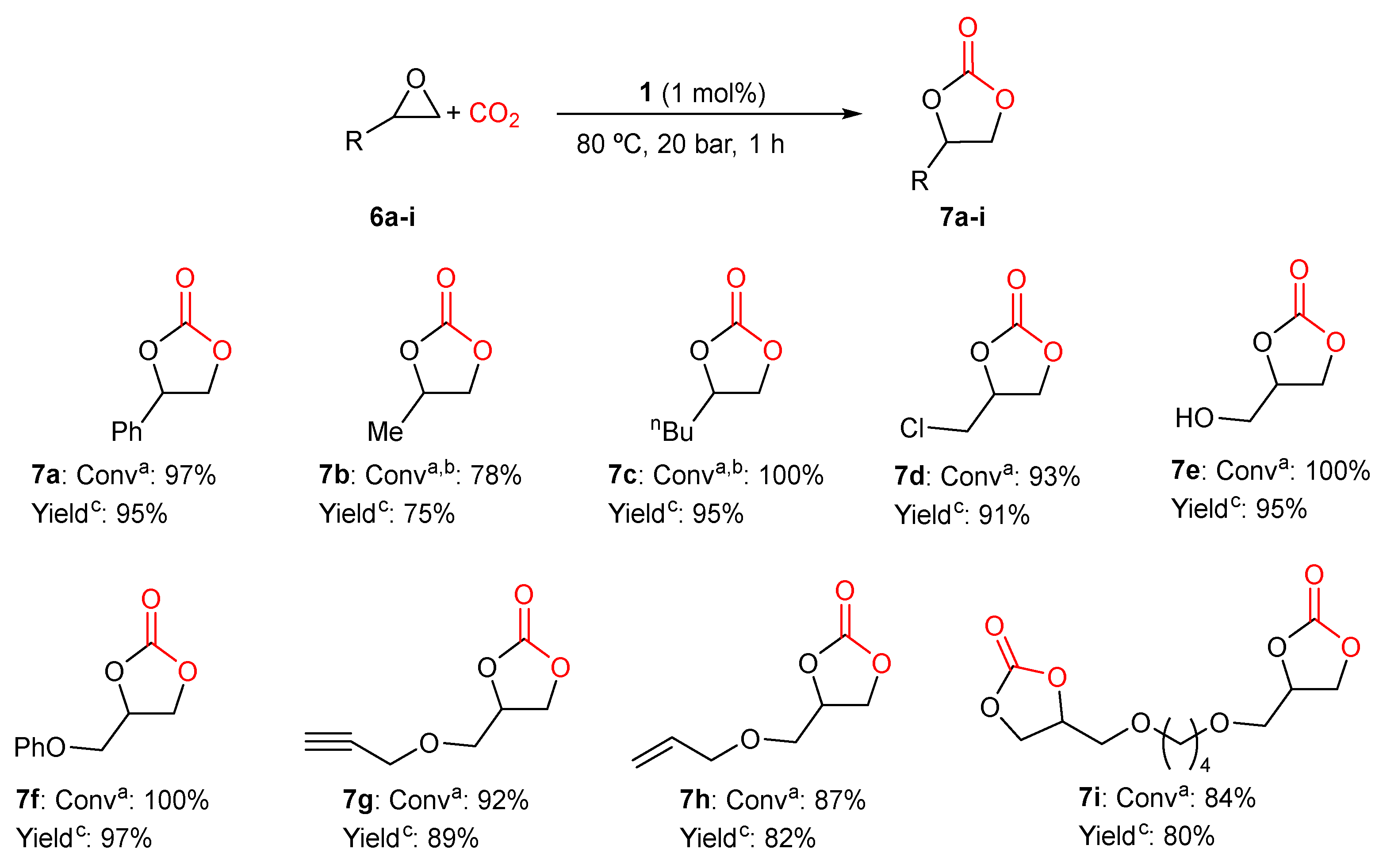 Reactions 06 00008 g002
