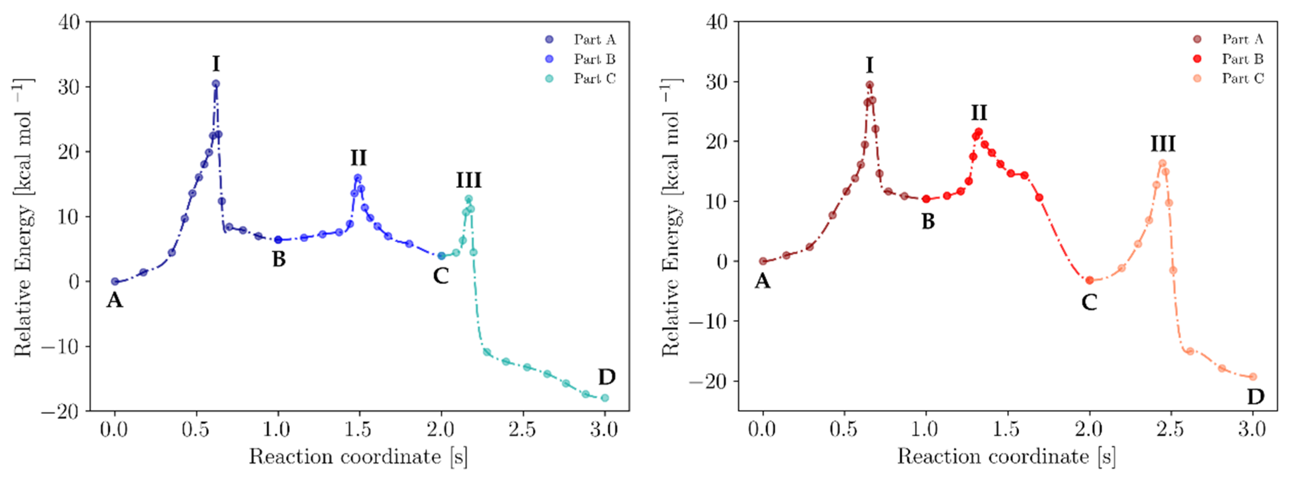 Reactions 06 00008 g005