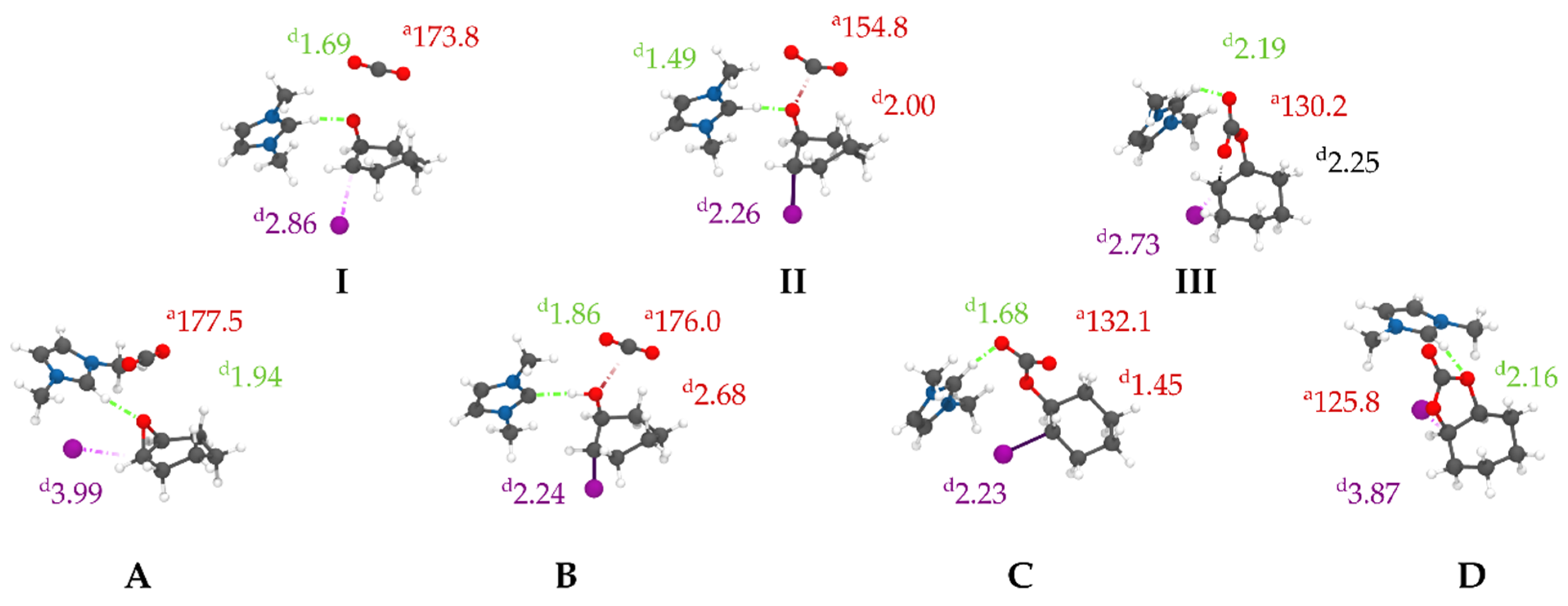 Reactions 06 00008 g007