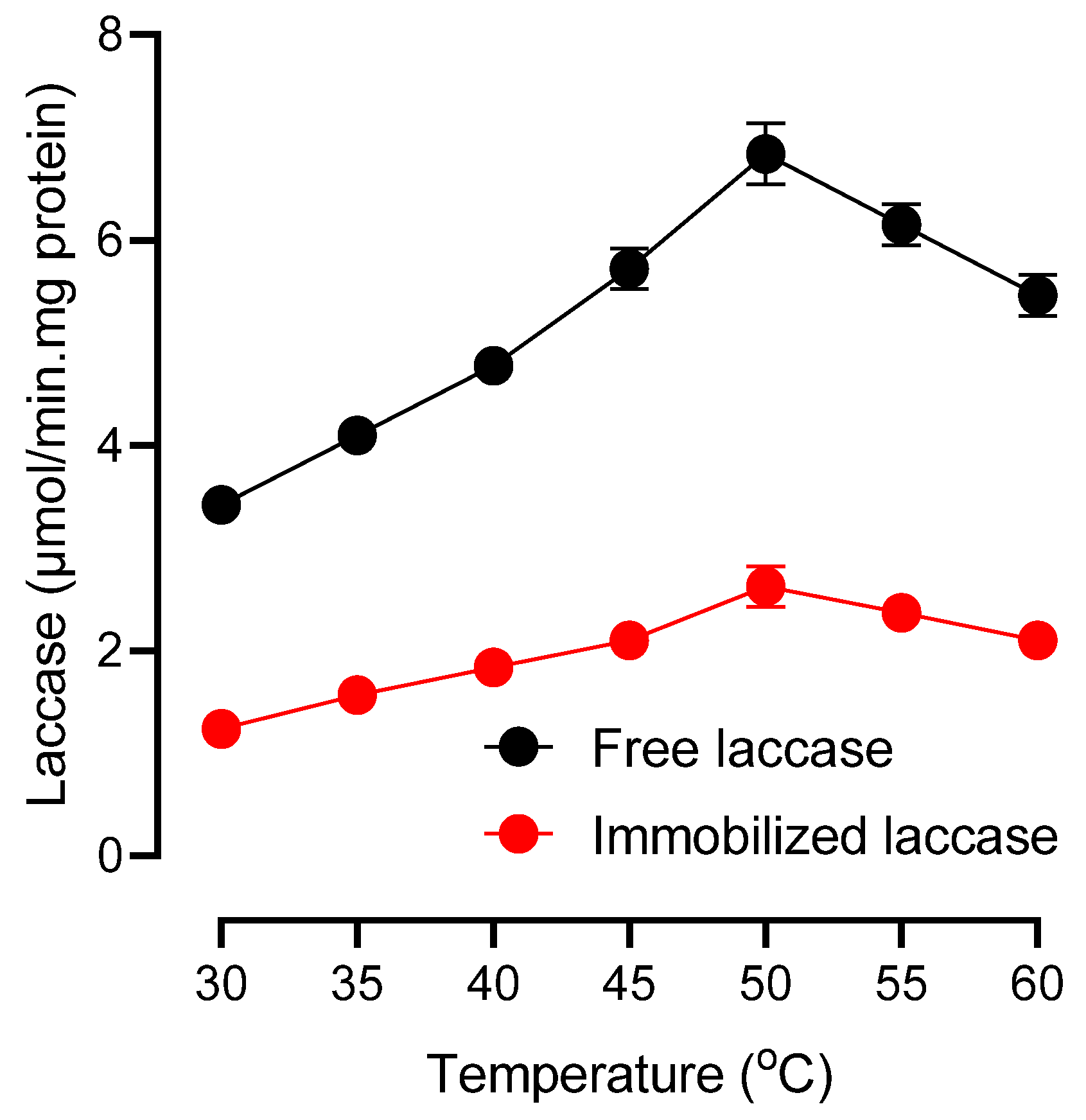 Reactions 06 00009 g001