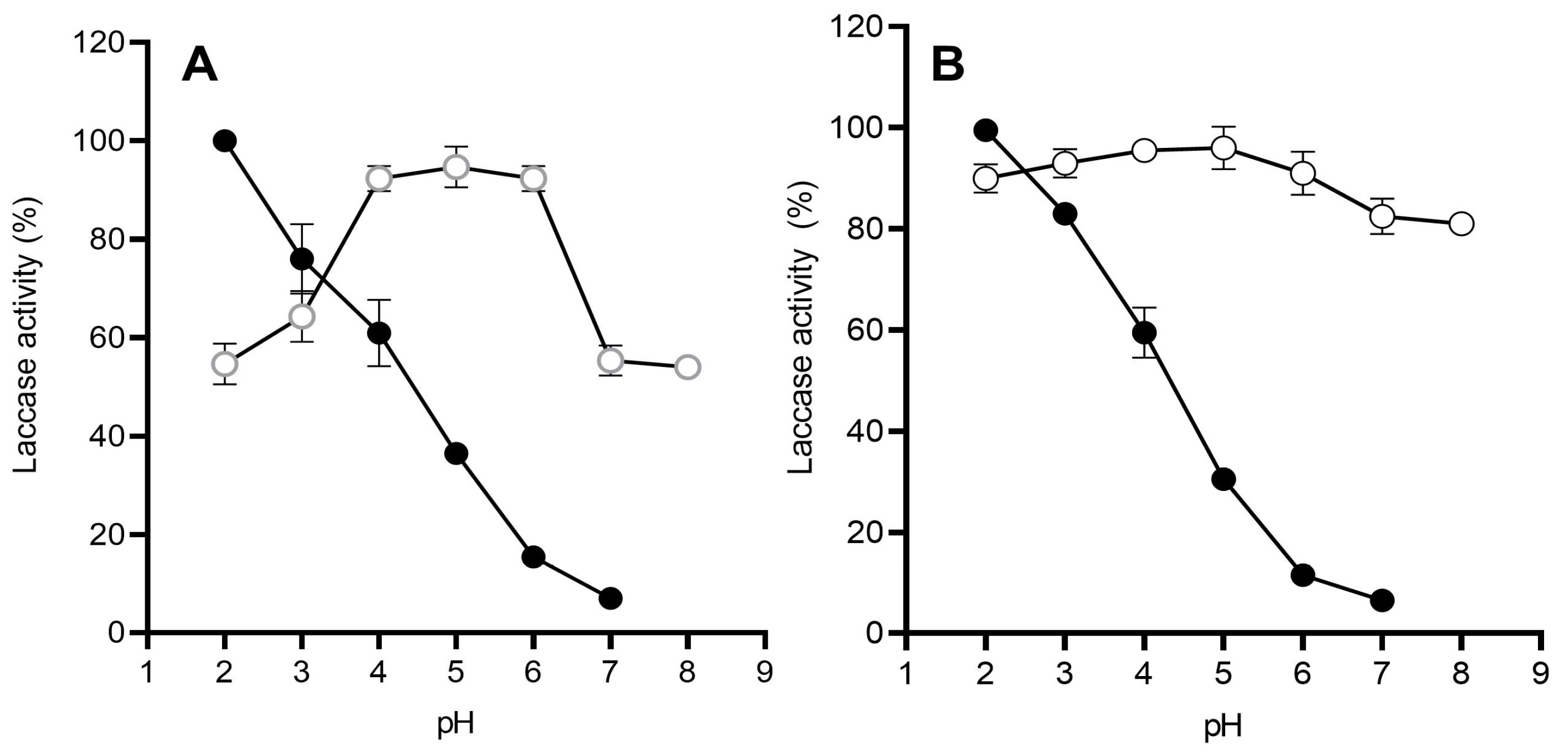 Reactions 06 00009 g003