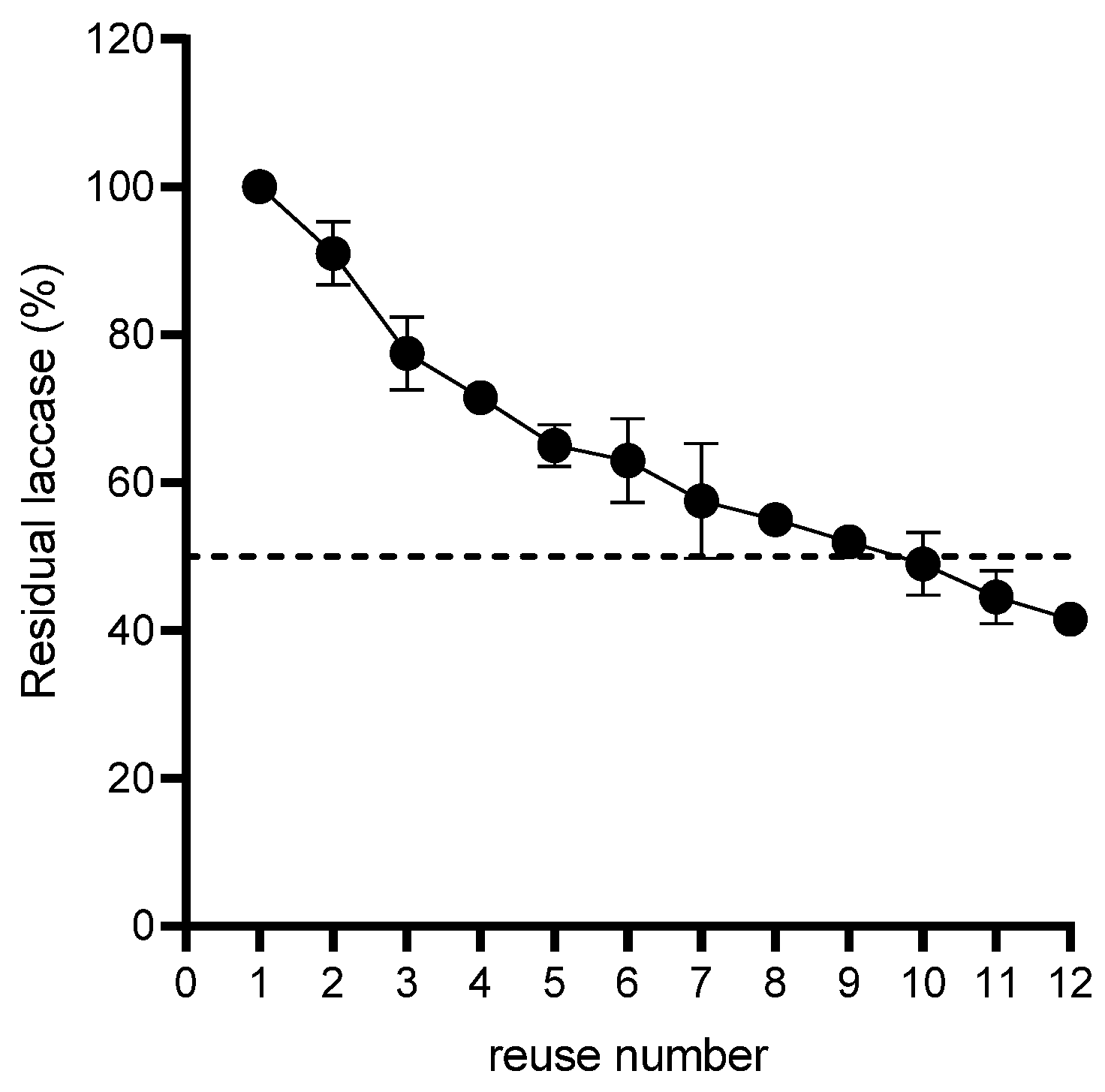 Reactions 06 00009 g005