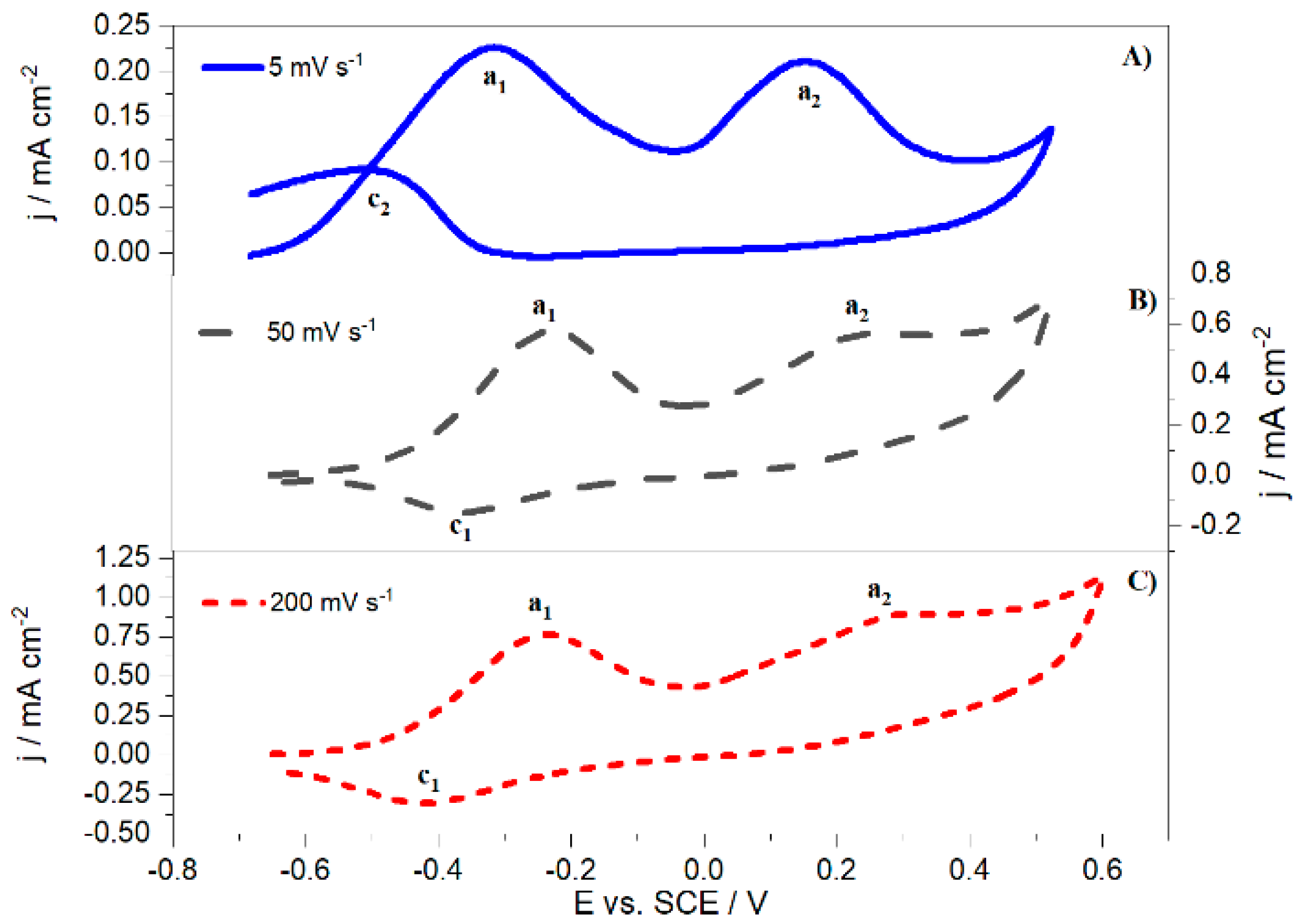 Reactions 06 00010 g002