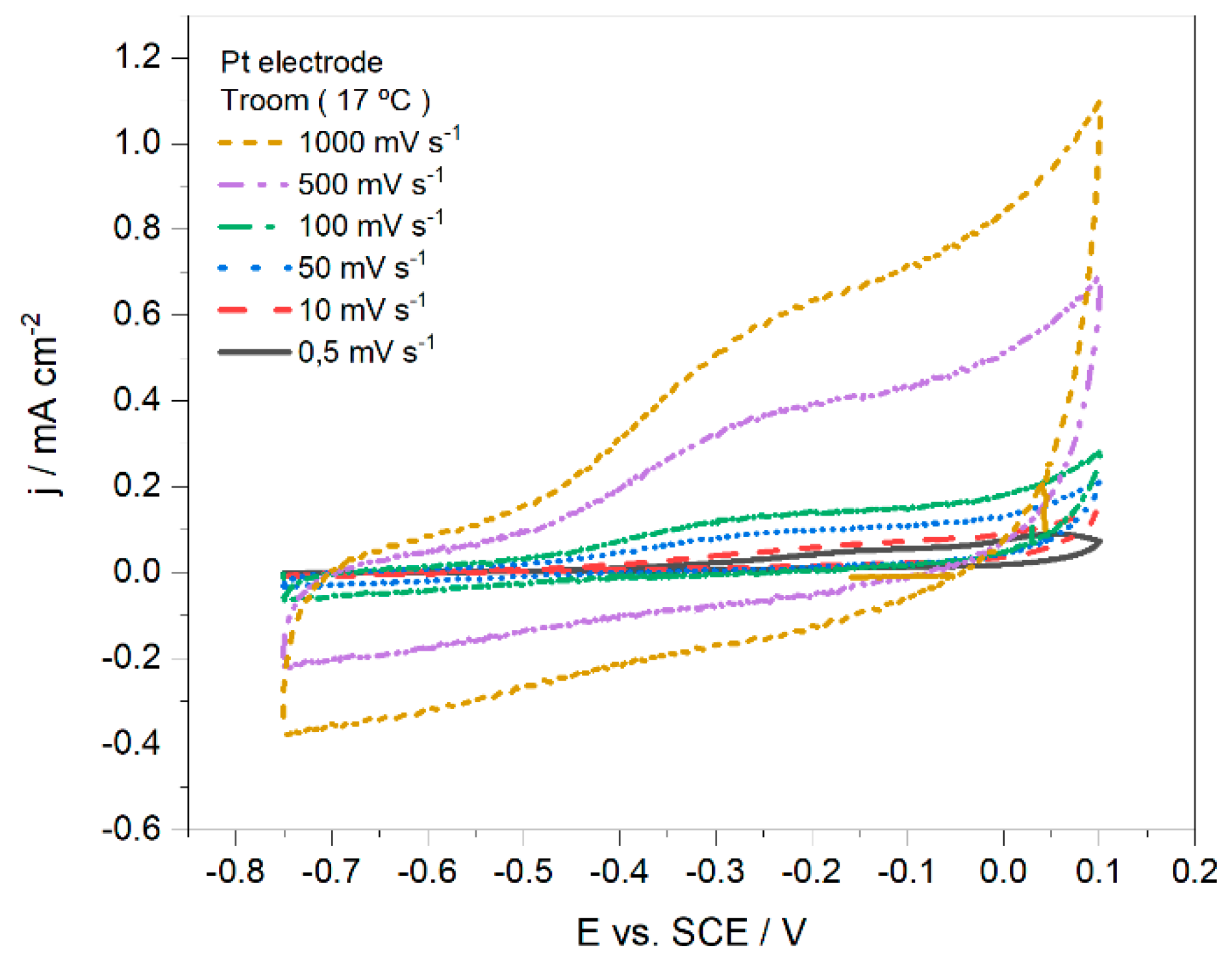 Reactions 06 00010 g003