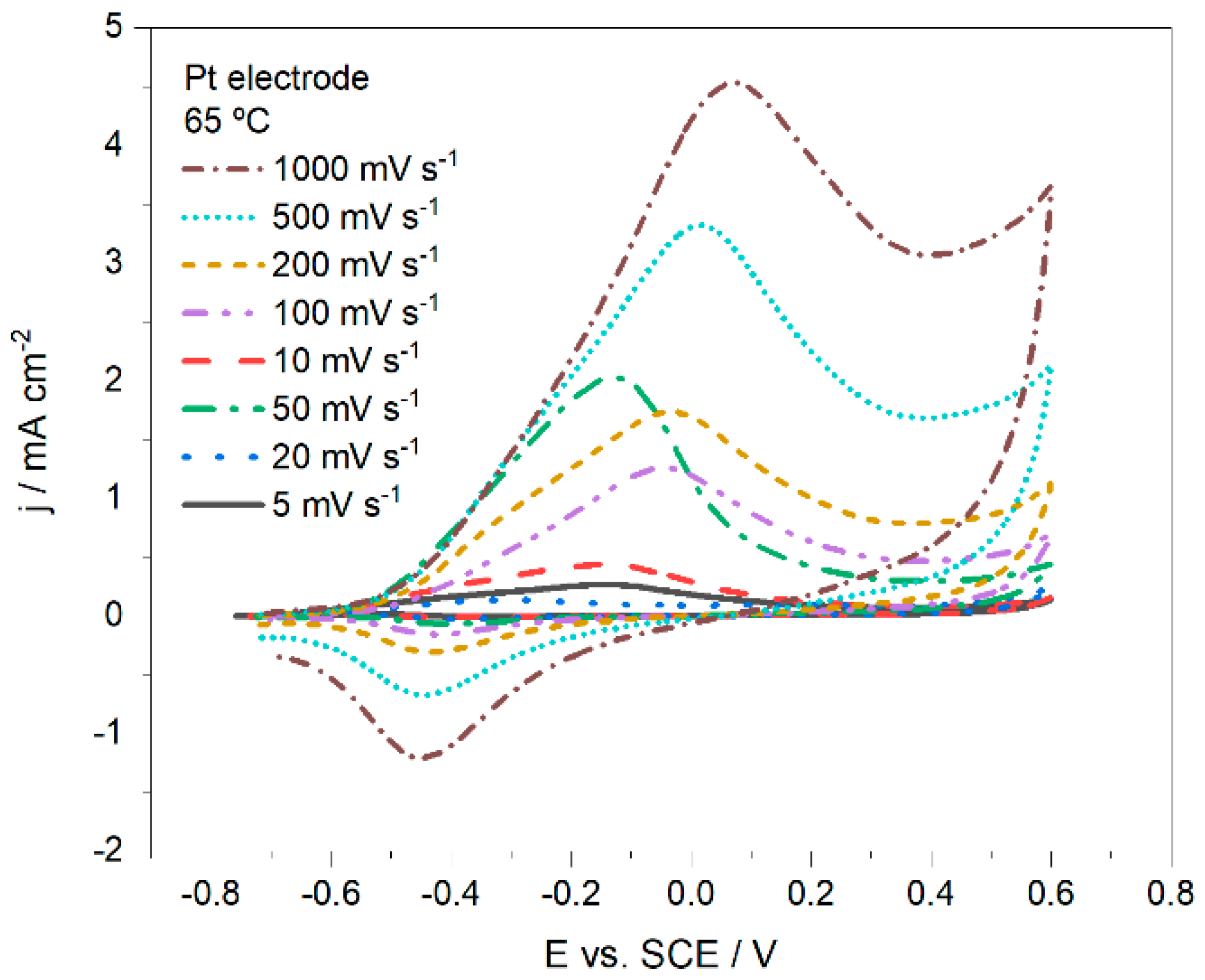 Reactions 06 00010 g004