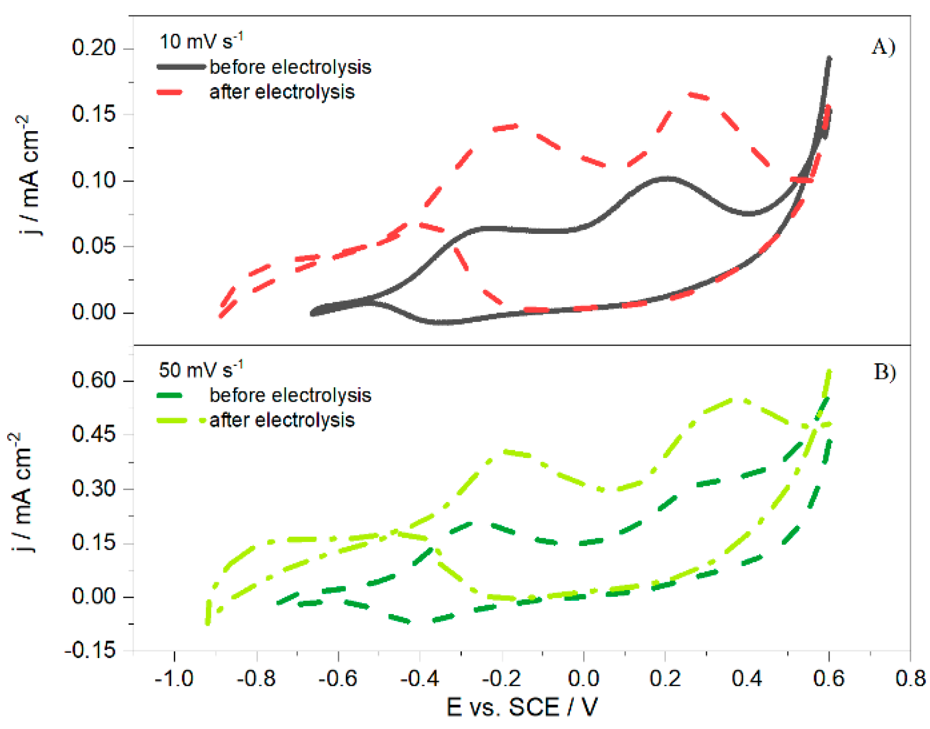 Reactions 06 00010 g007