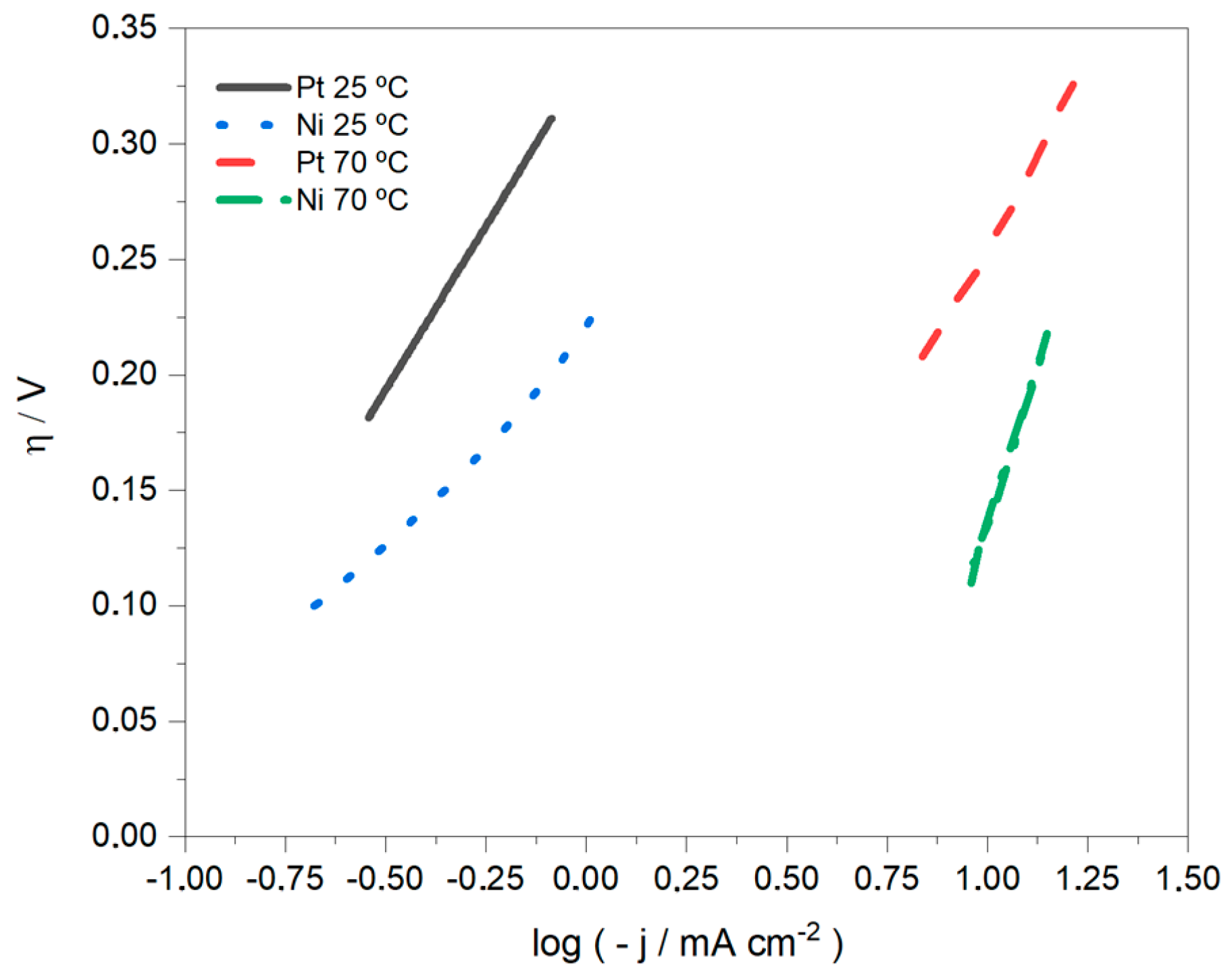 Reactions 06 00010 g009