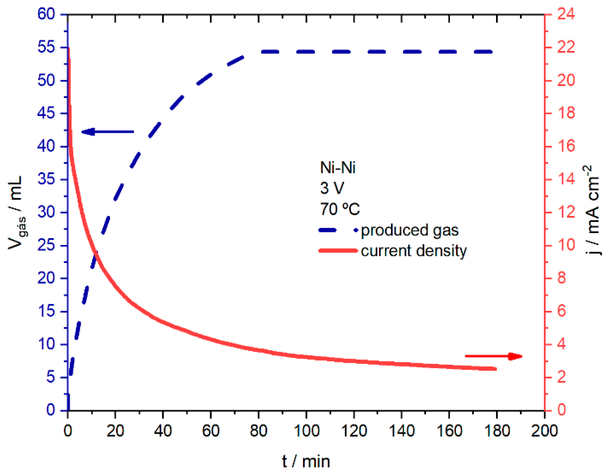 Reactions 06 00010 g012