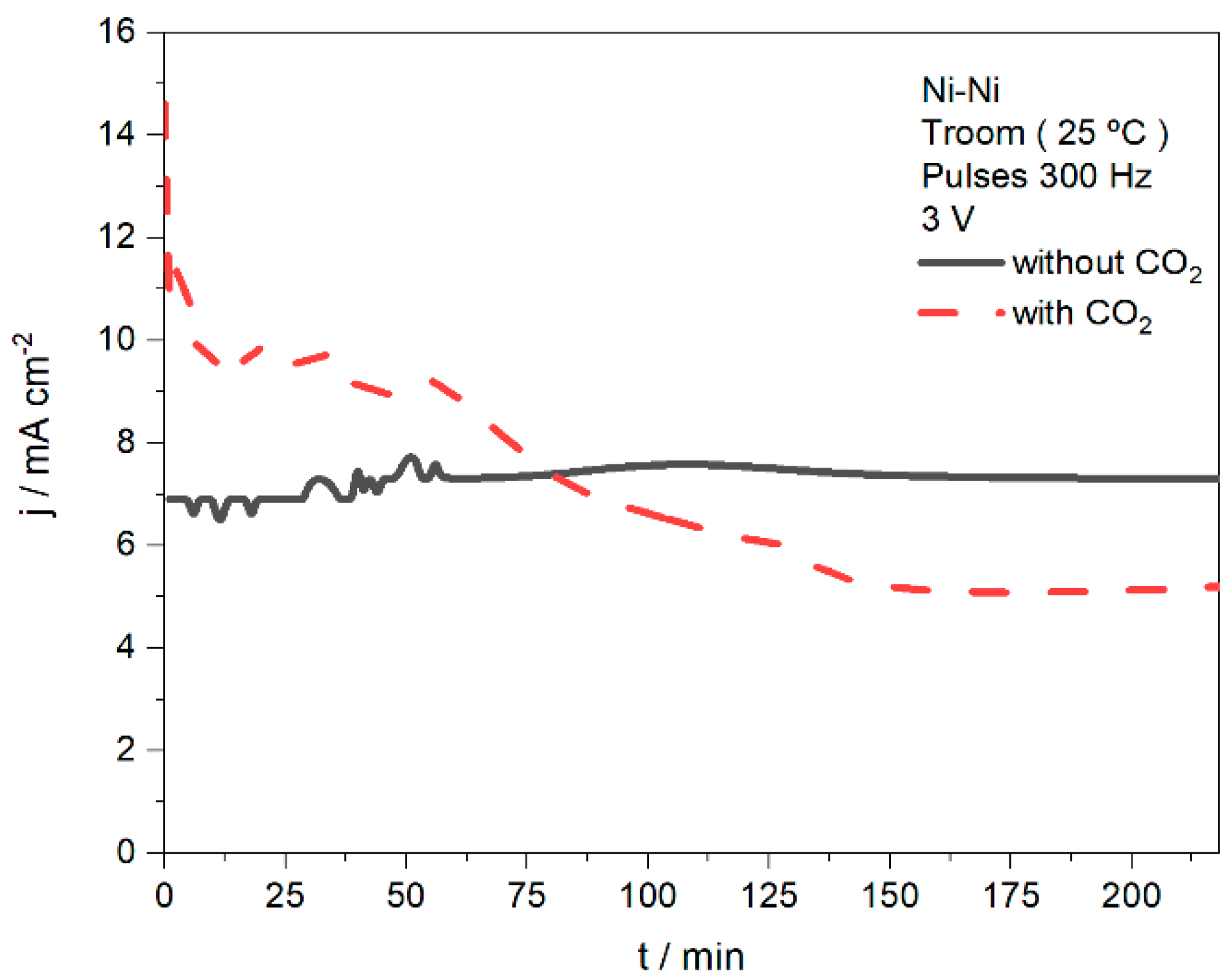 Reactions 06 00010 g015