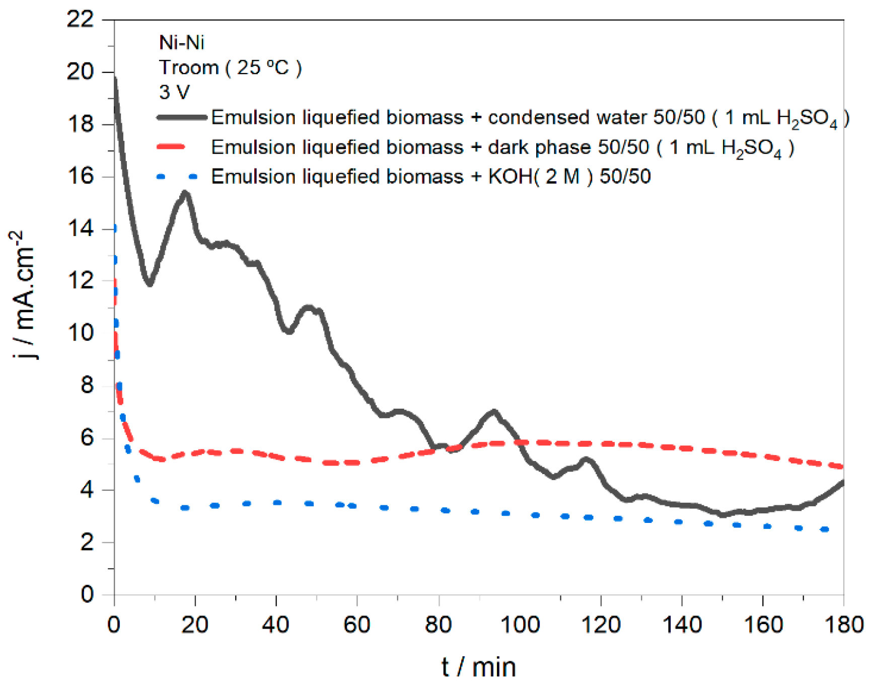 Reactions 06 00010 g017