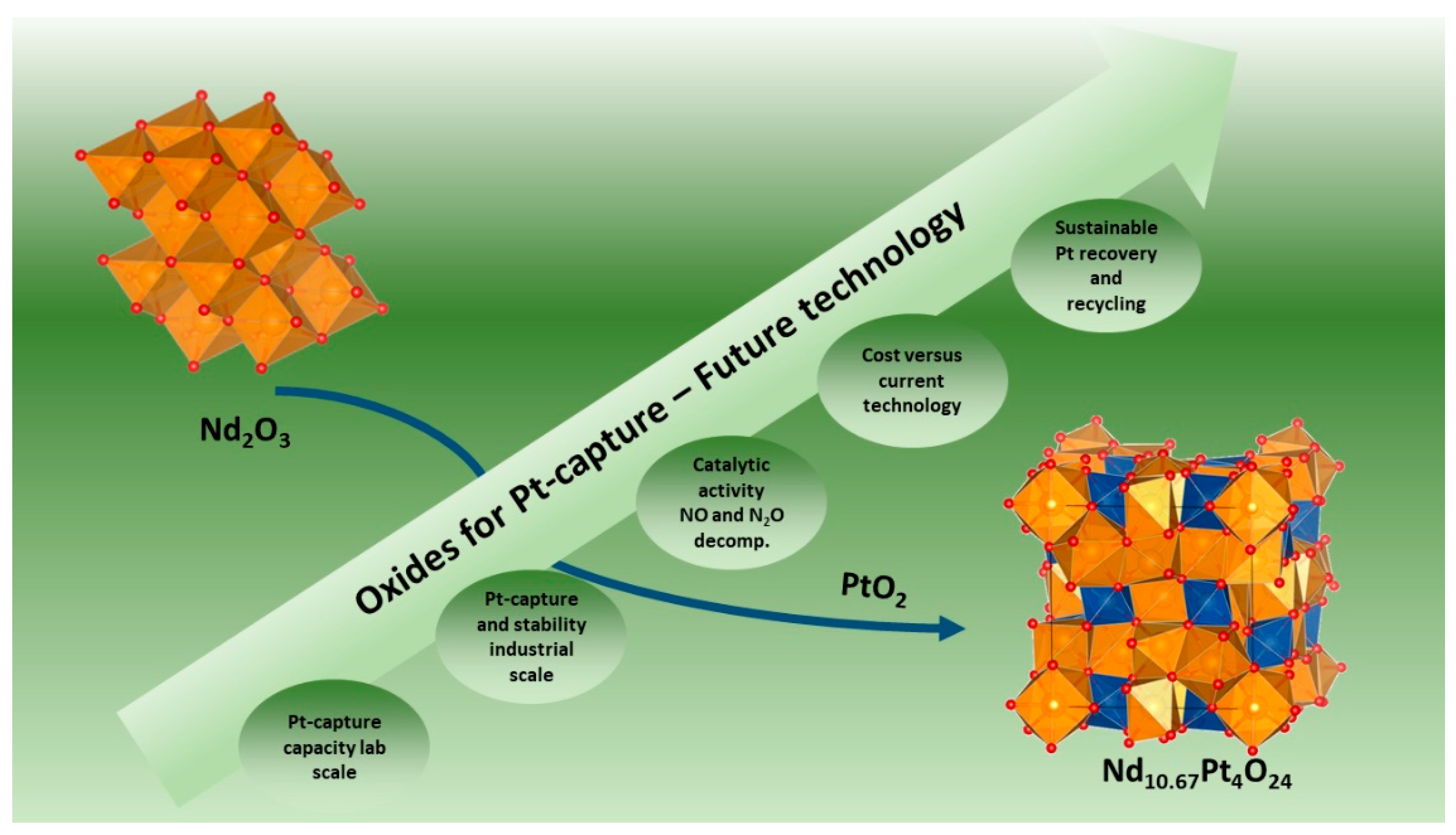Reactions 06 00013 g003