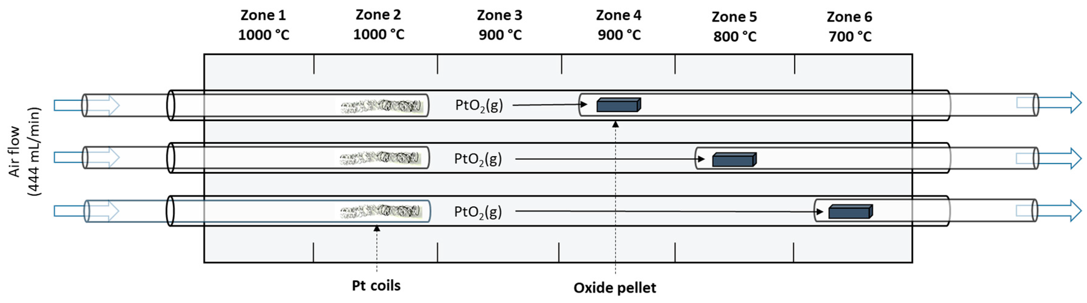 Reactions 06 00013 sch001