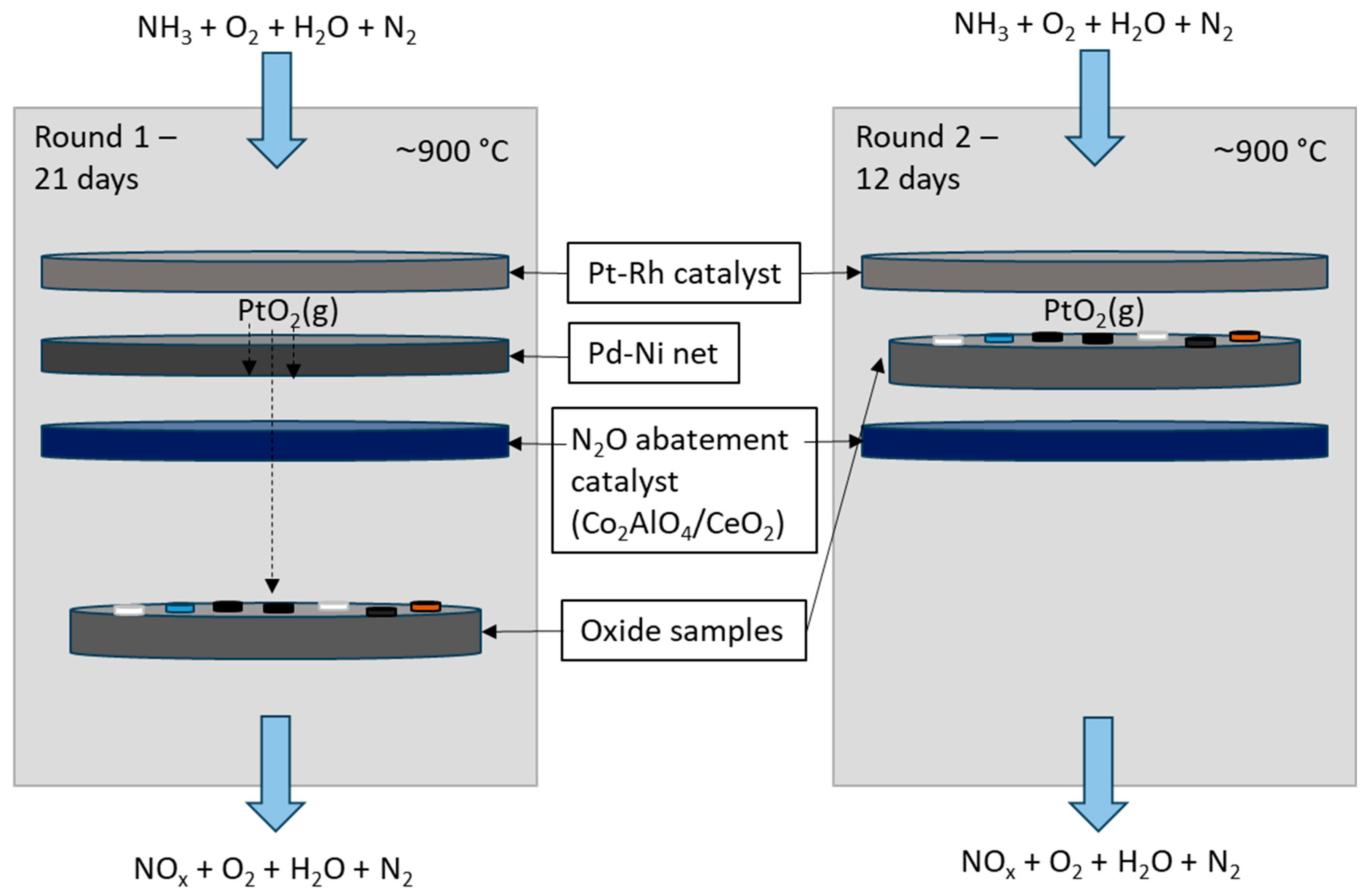 Reactions 06 00013 sch002