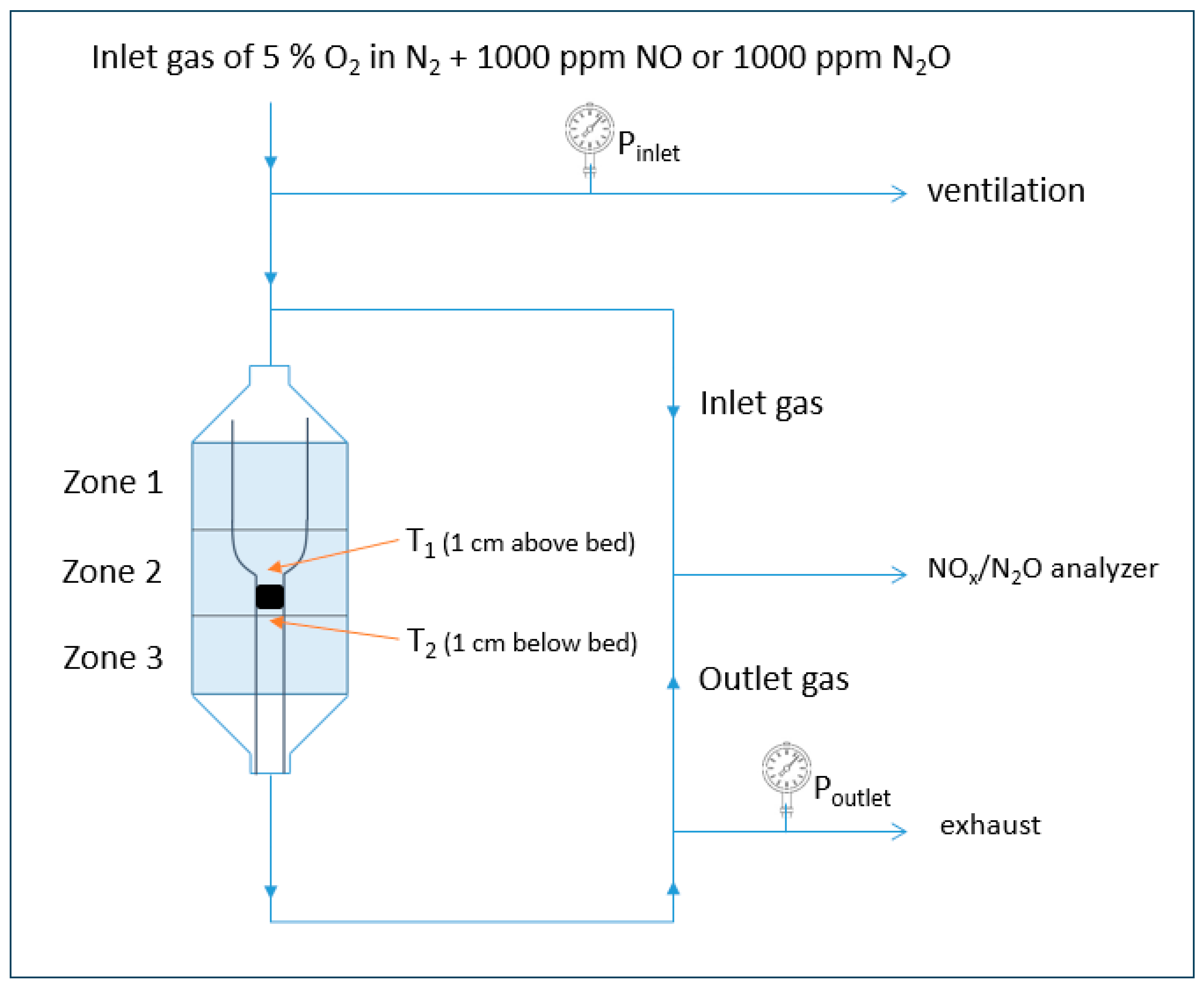 Reactions 06 00013 sch003