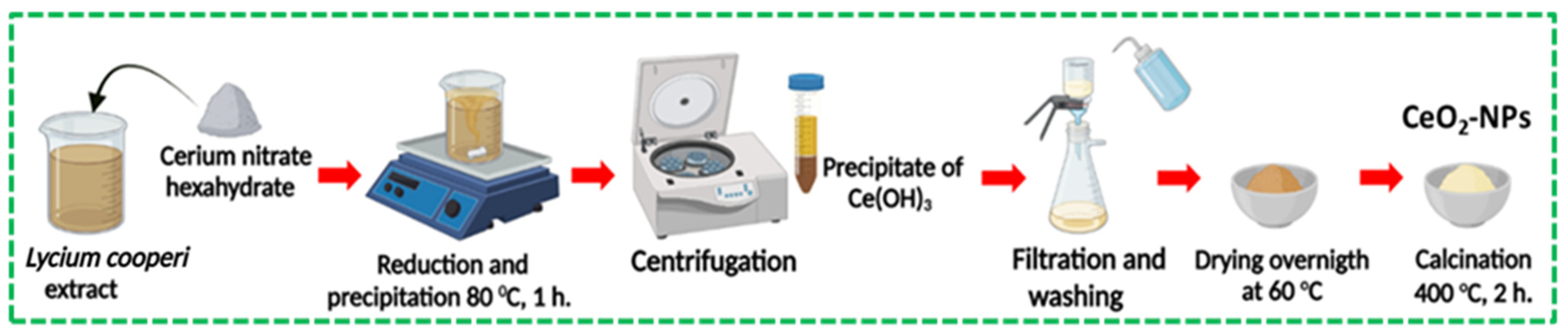 Reactions 06 00014 g003