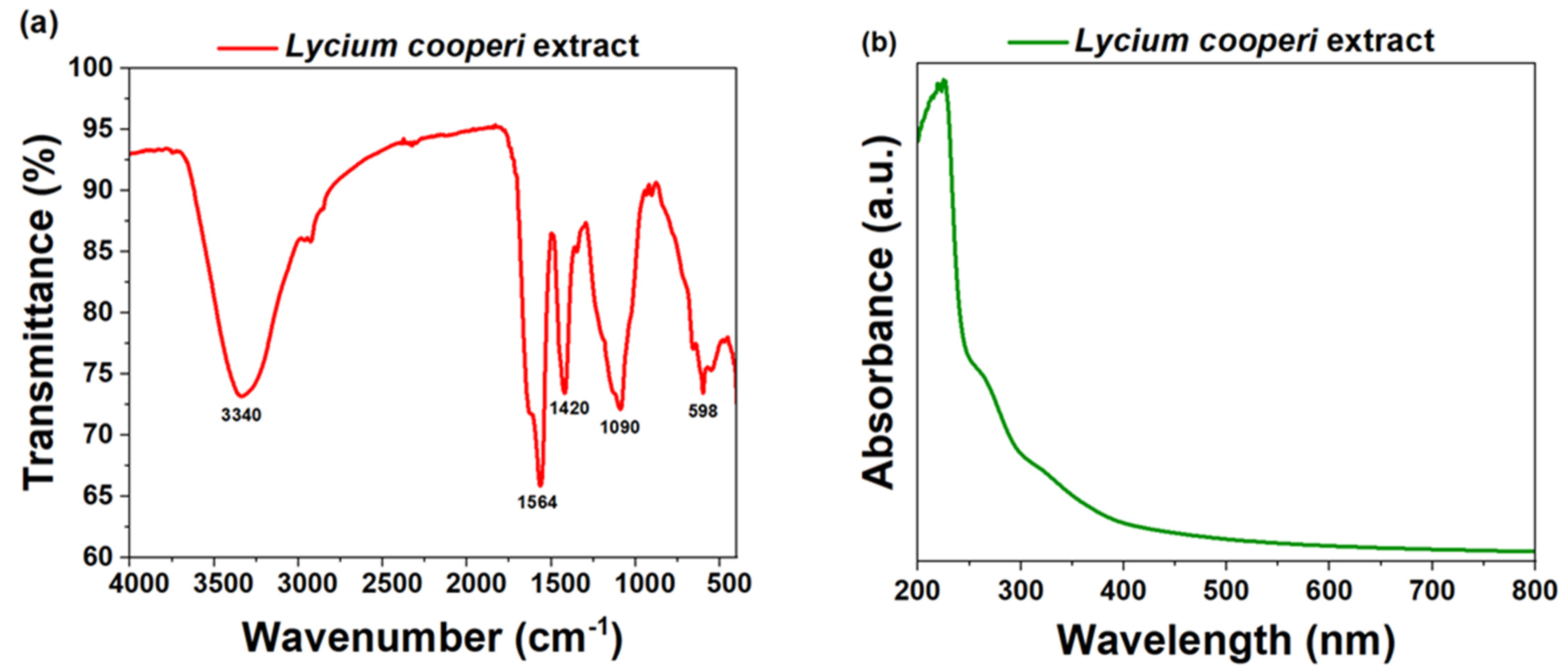 Reactions 06 00014 g004