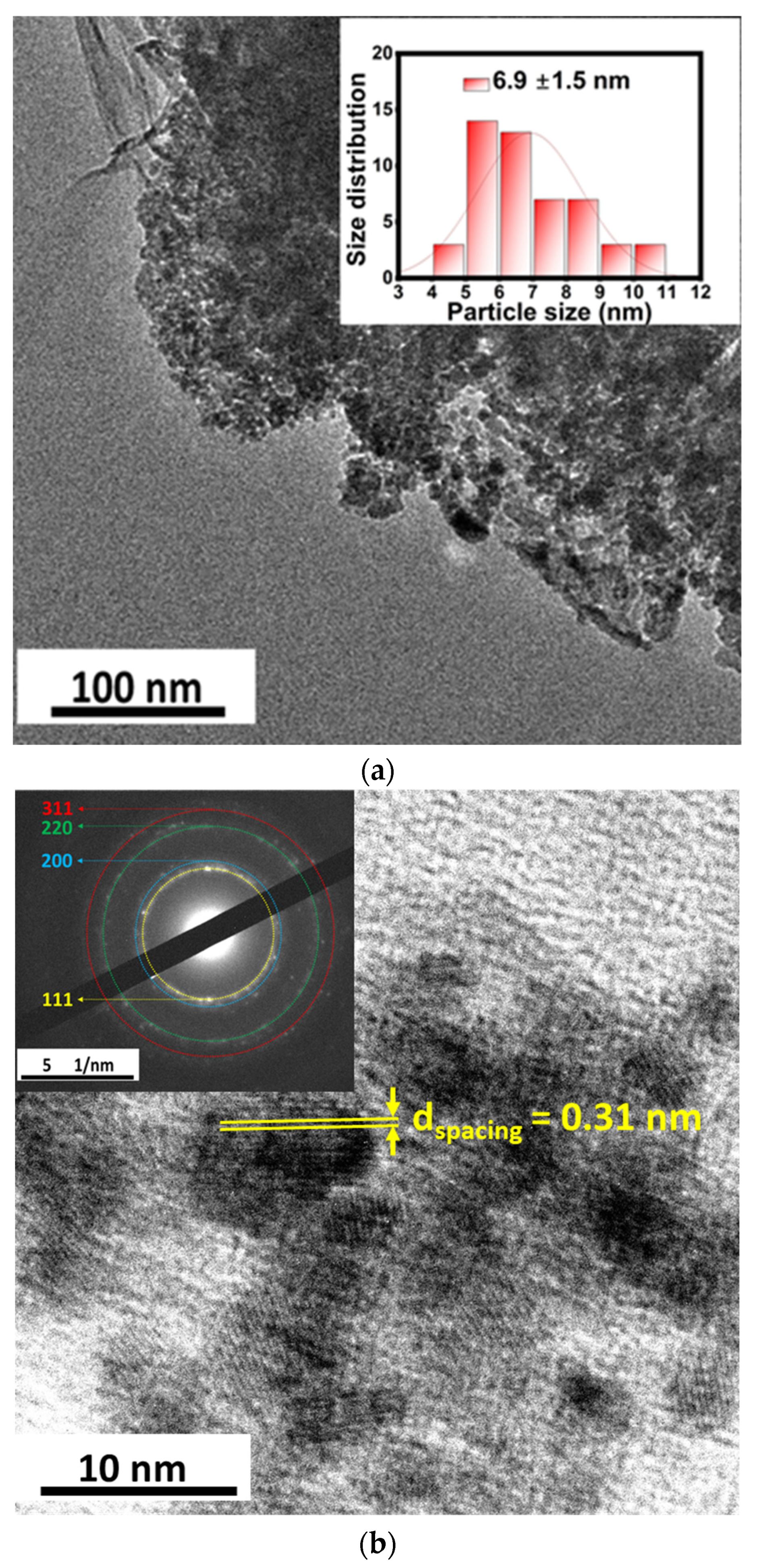 Reactions 06 00014 g006