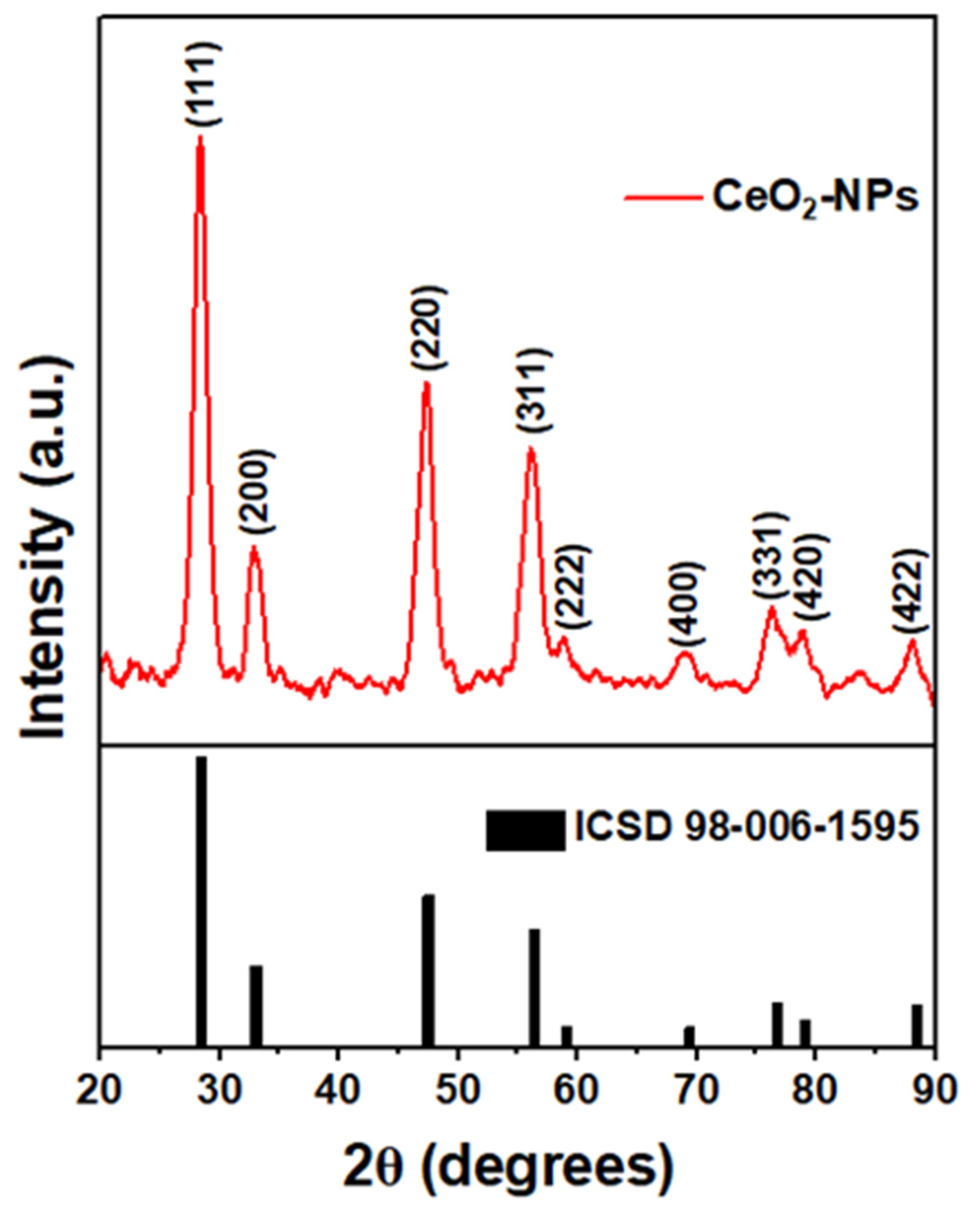 Reactions 06 00014 g007