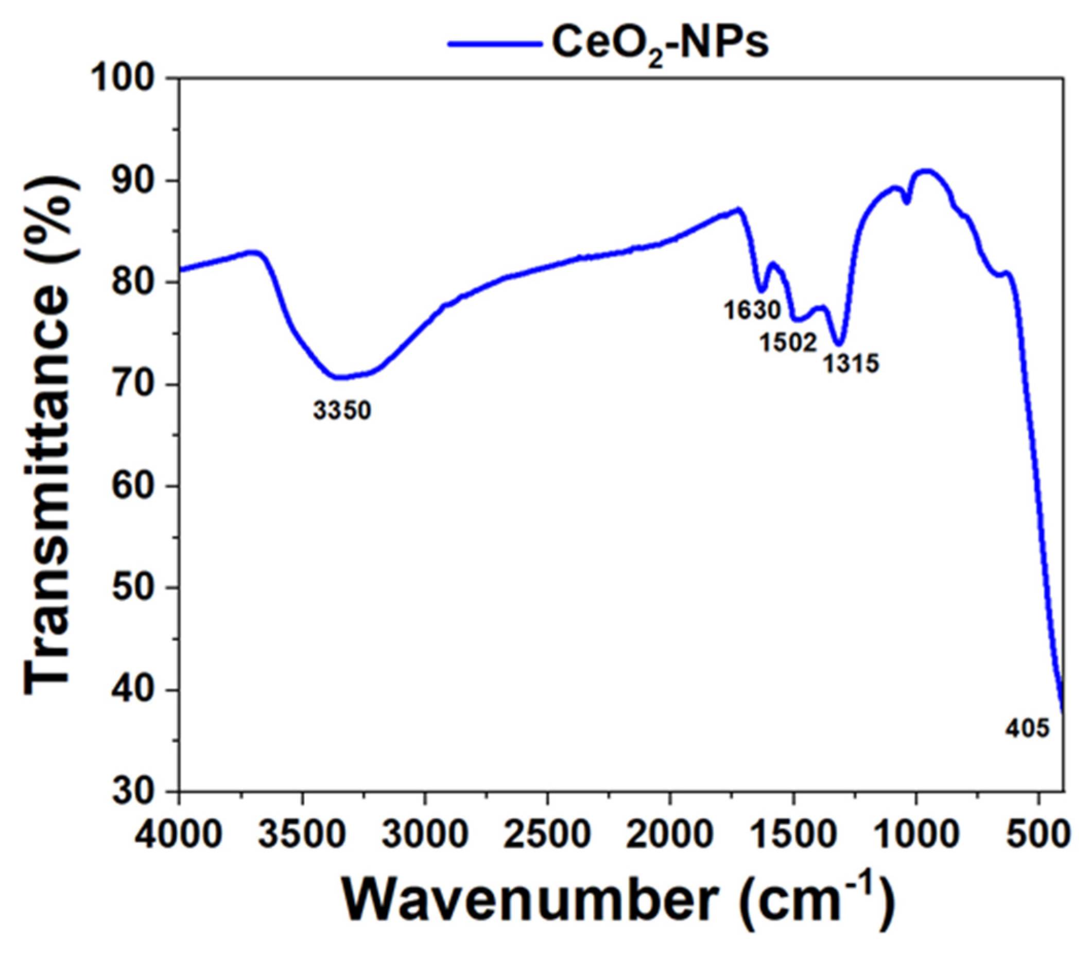 Reactions 06 00014 g008