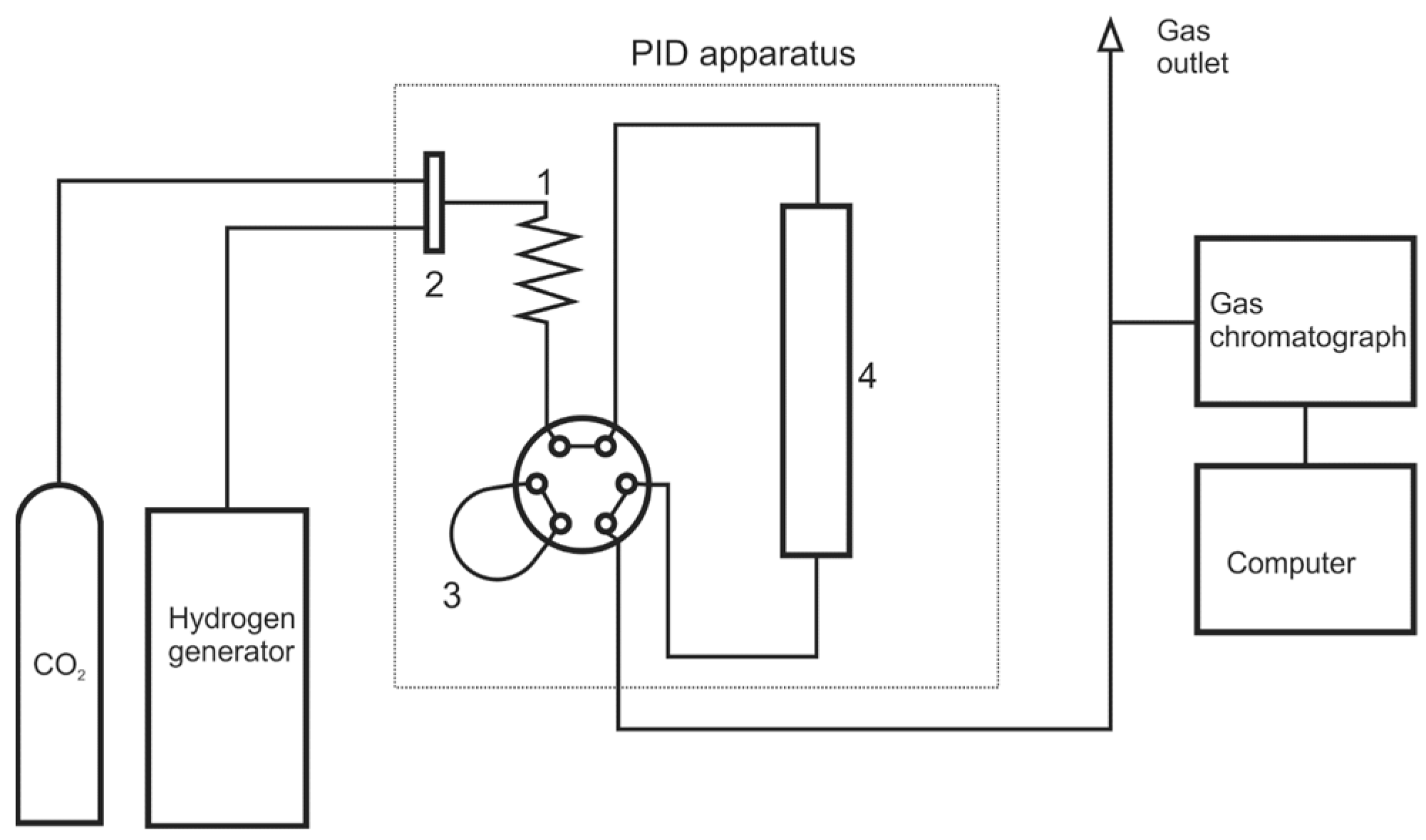 Reactions 06 00016 g001