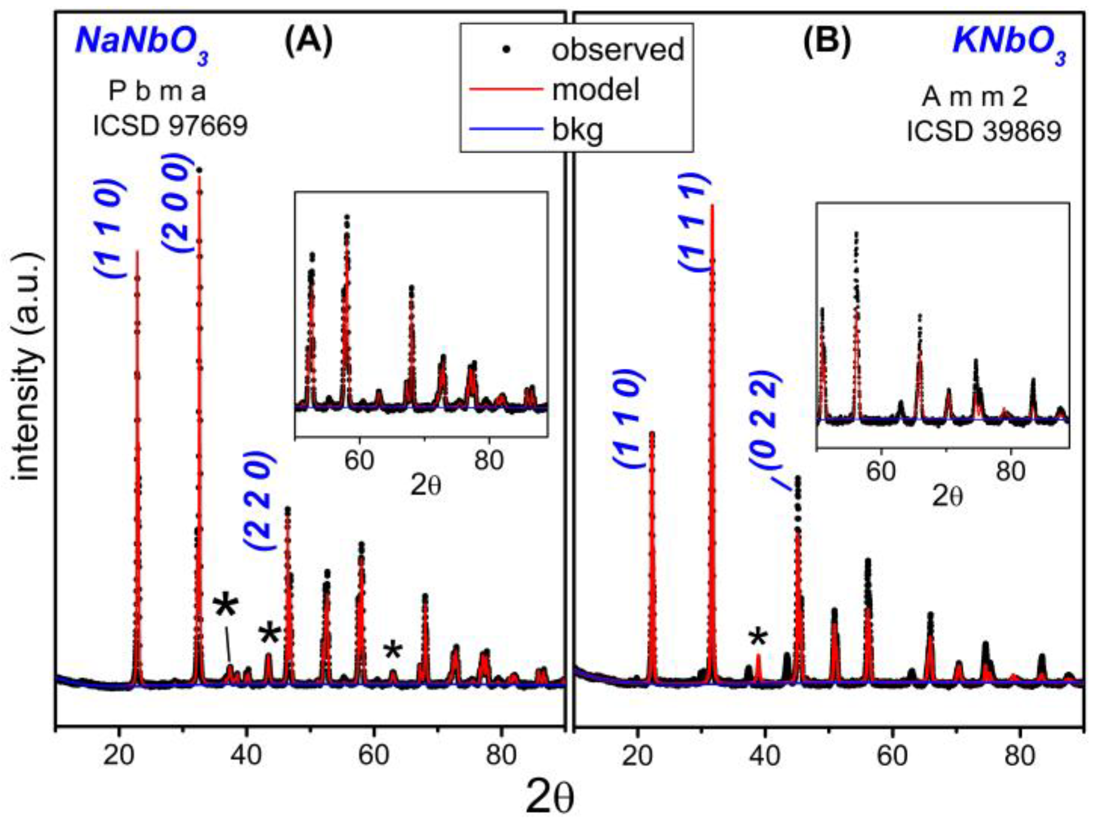 Reactions 06 00018 g002