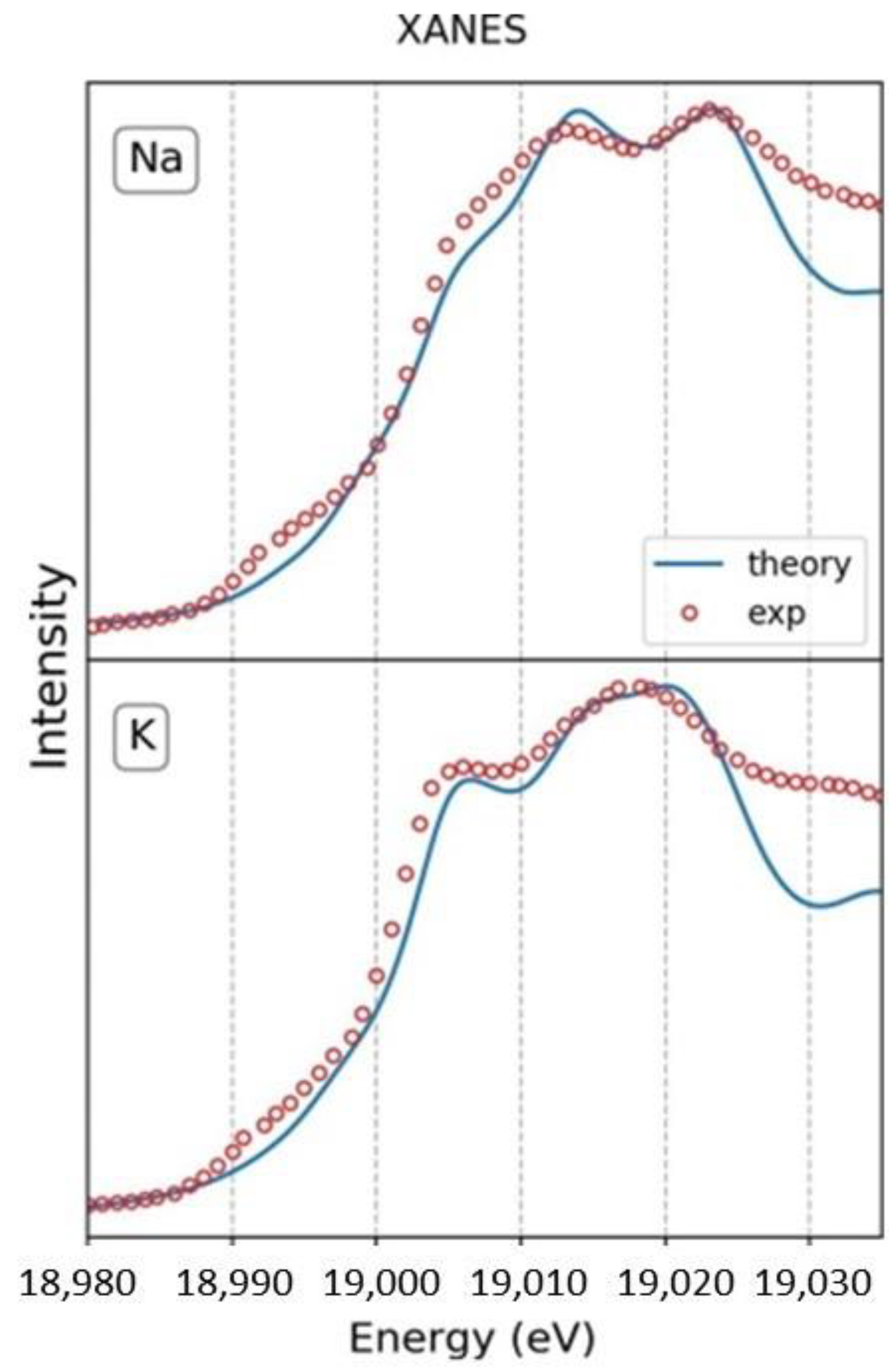 Reactions 06 00018 g004
