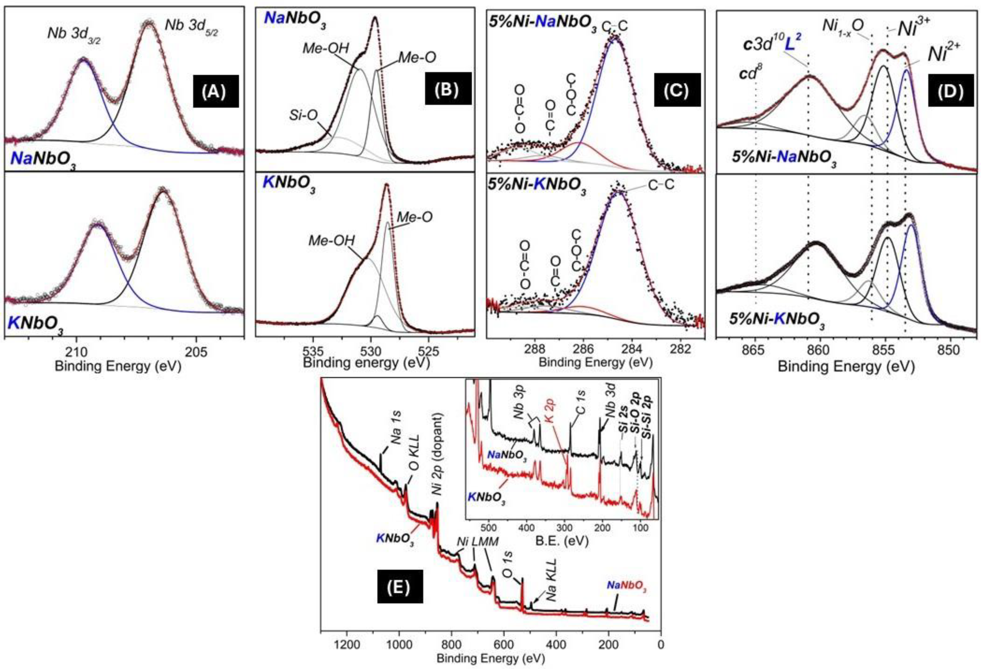 Reactions 06 00018 g005