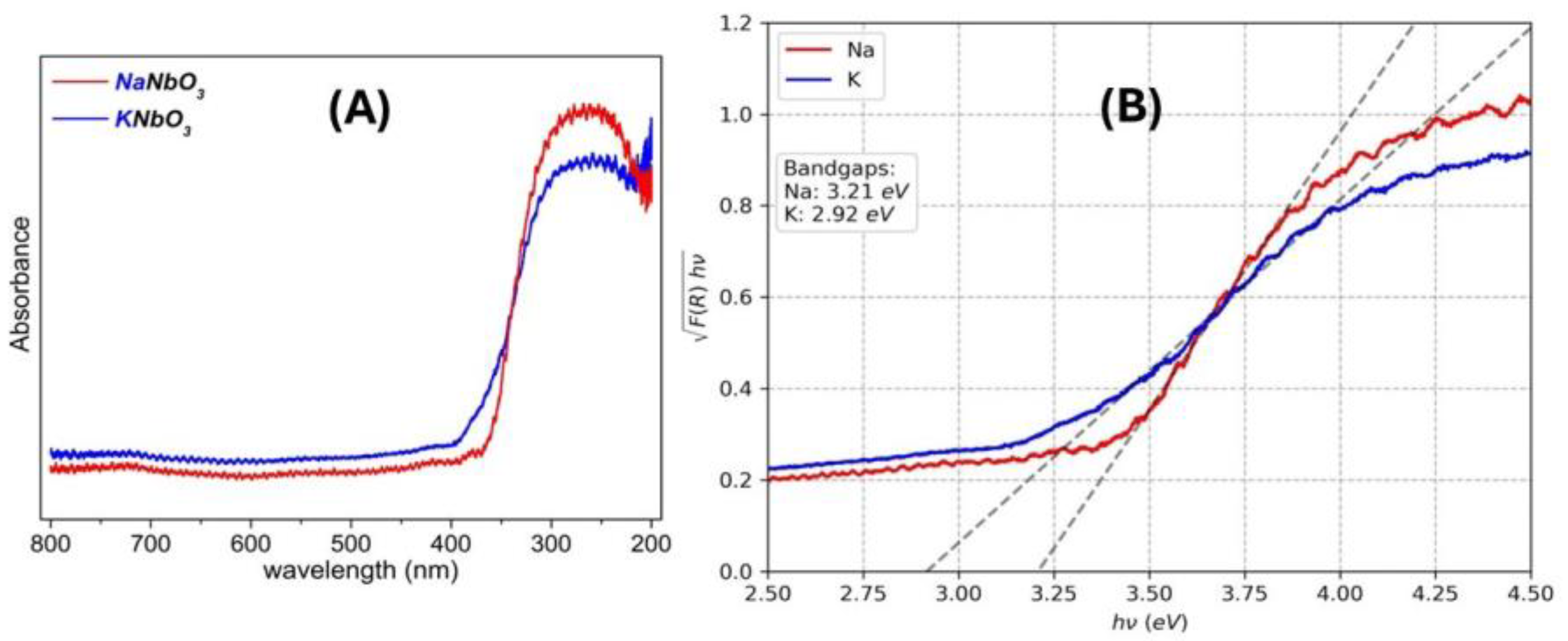 Reactions 06 00018 g006