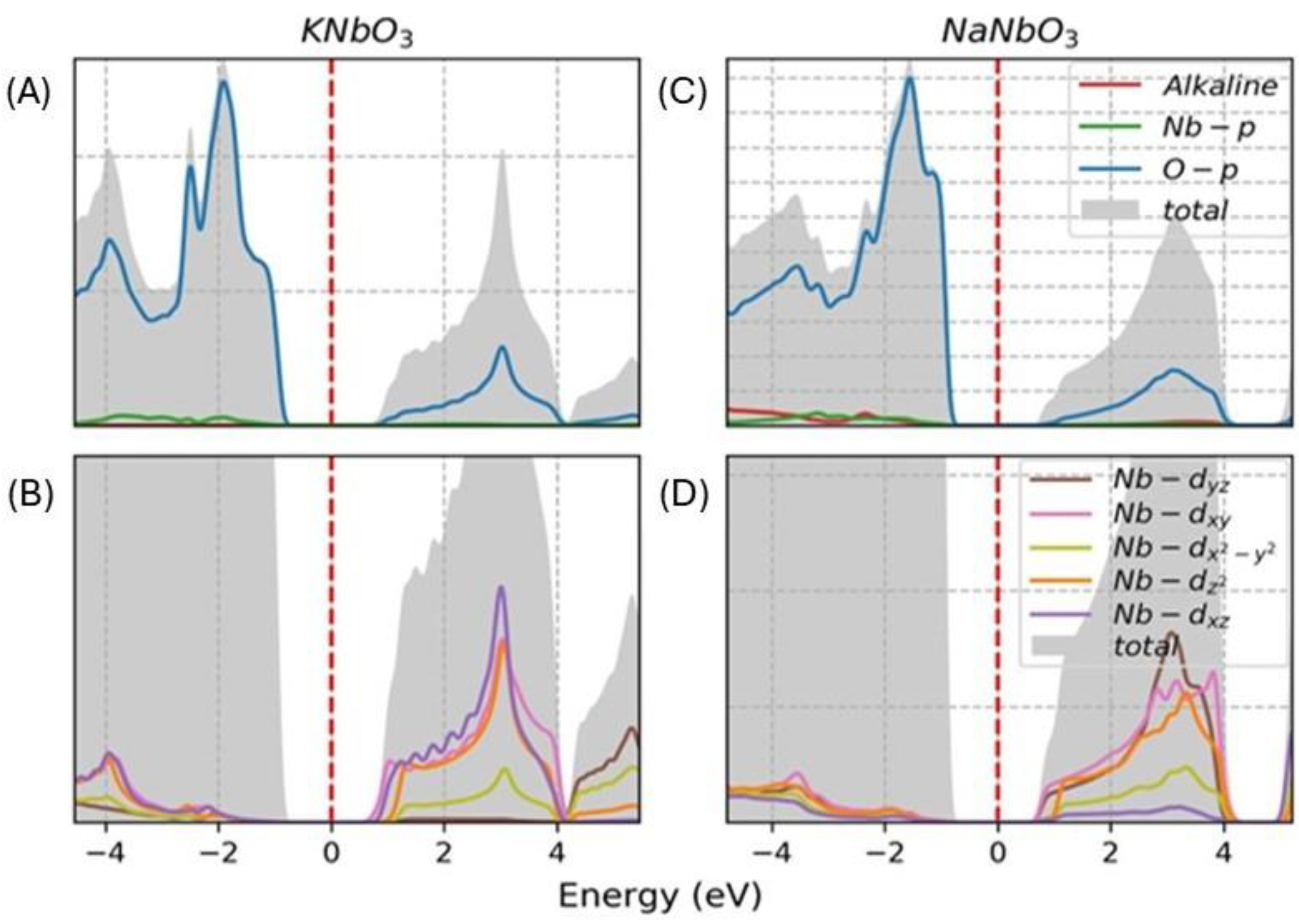 Reactions 06 00018 g007