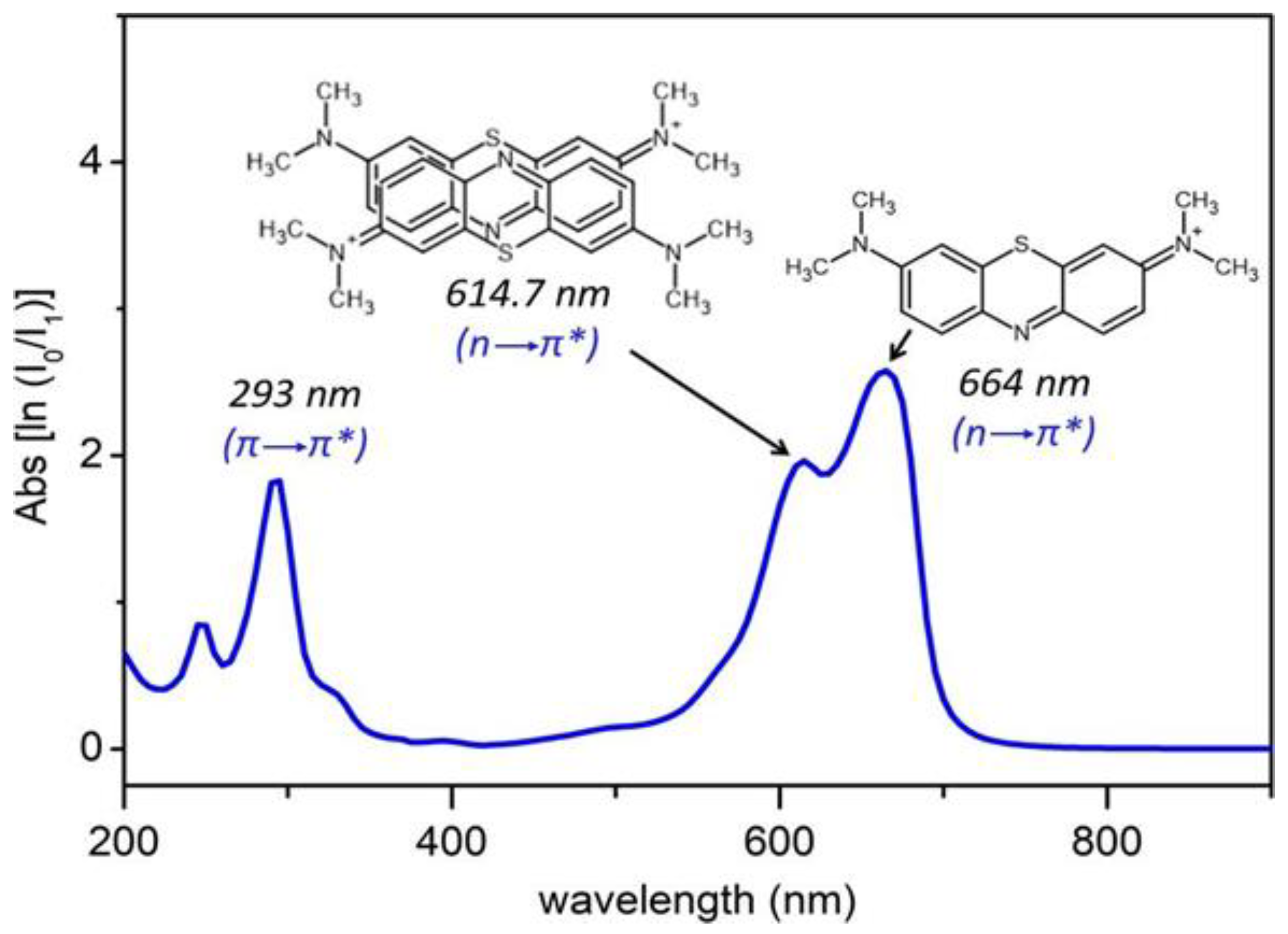 Reactions 06 00018 g008
