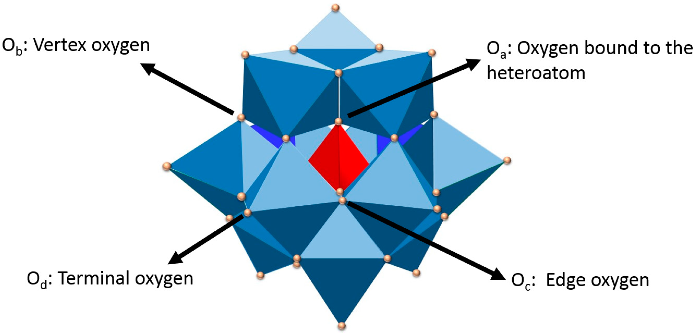 Reactions 06 00019 g001