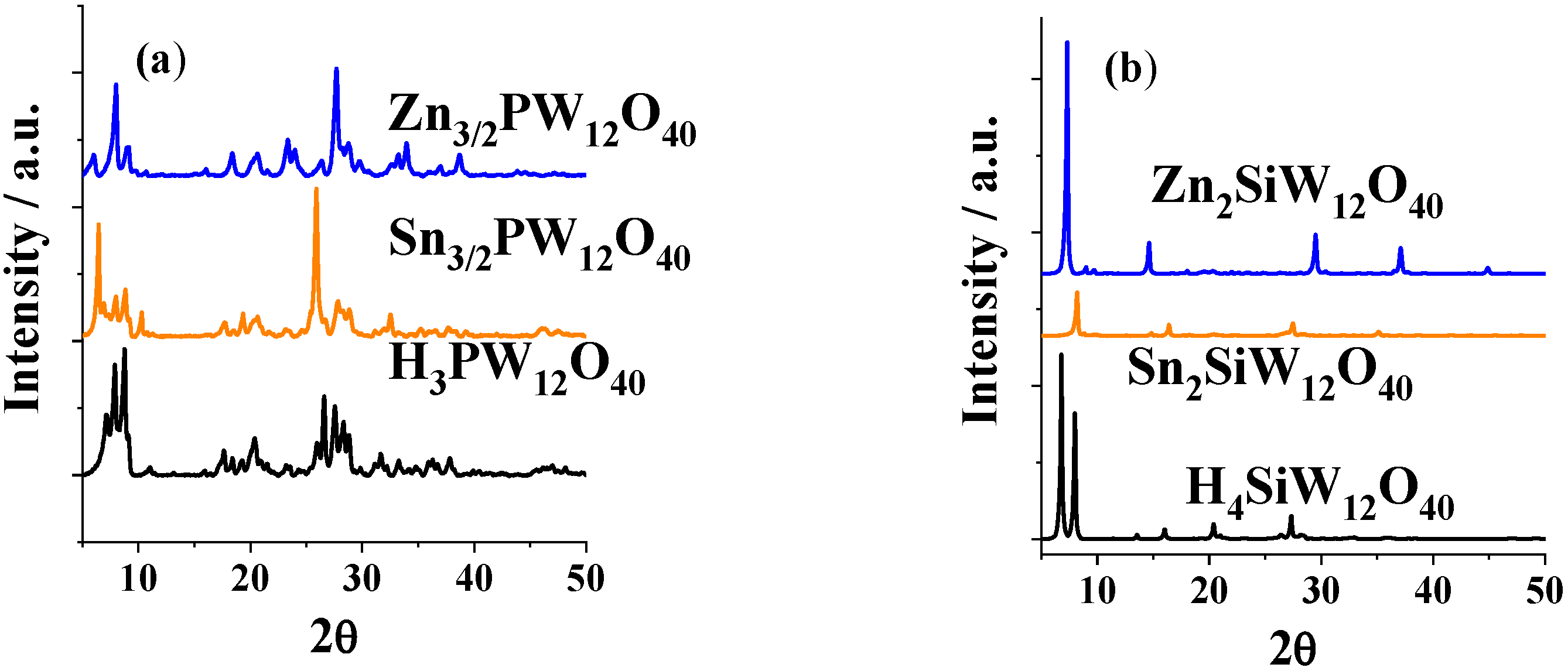 Reactions 06 00019 g004