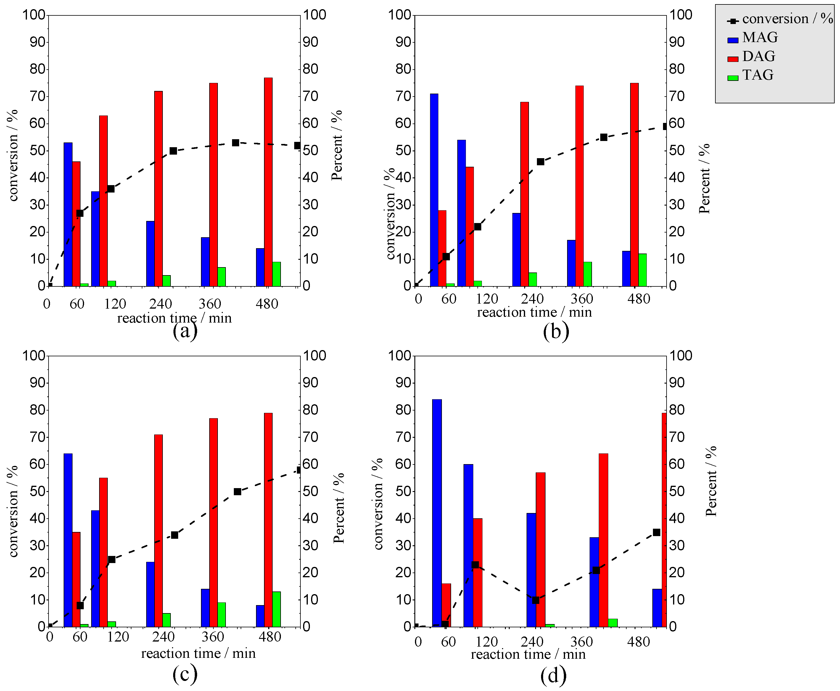 Reactions 06 00019 g008