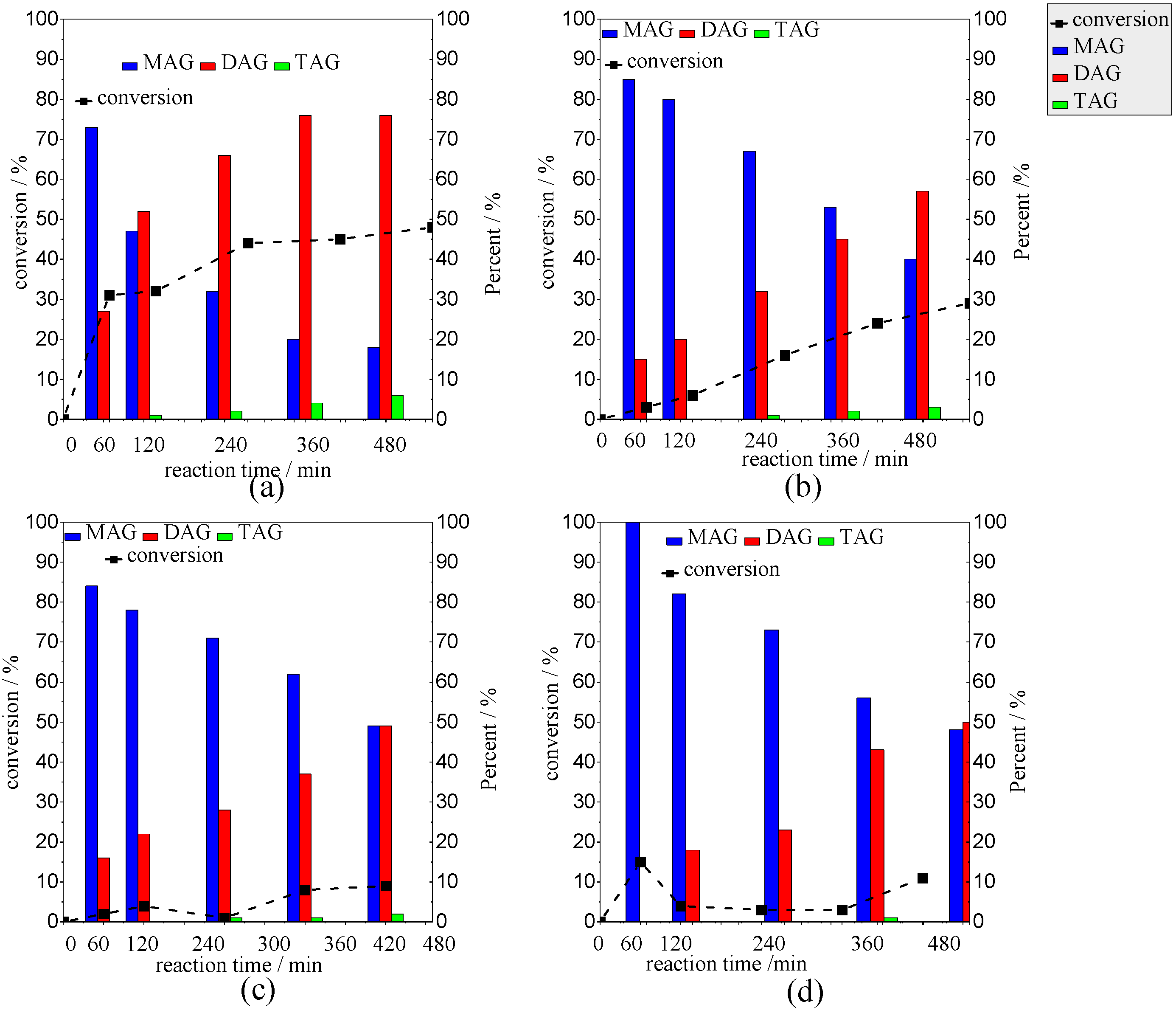 Reactions 06 00019 g009