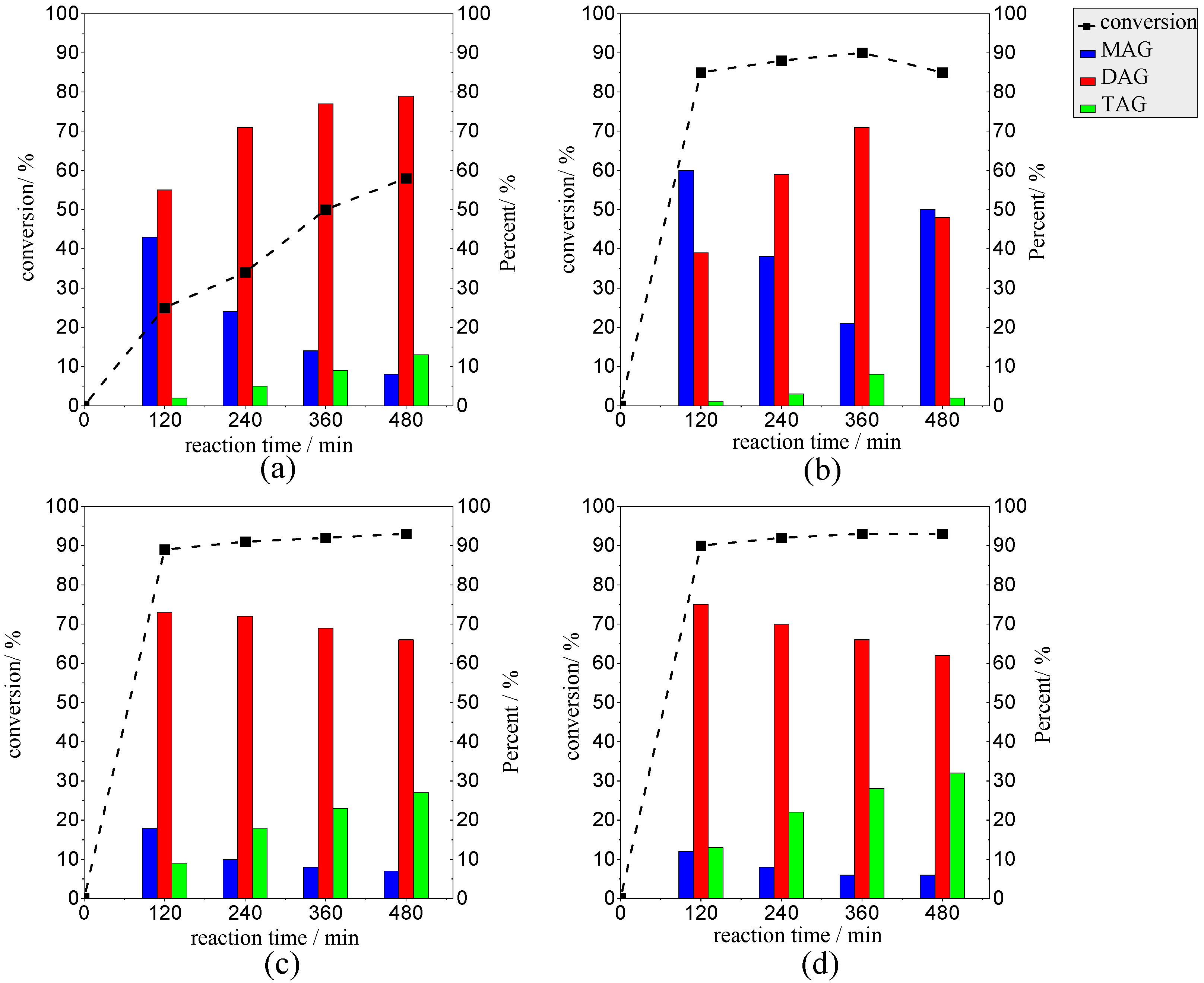 Reactions 06 00019 g010