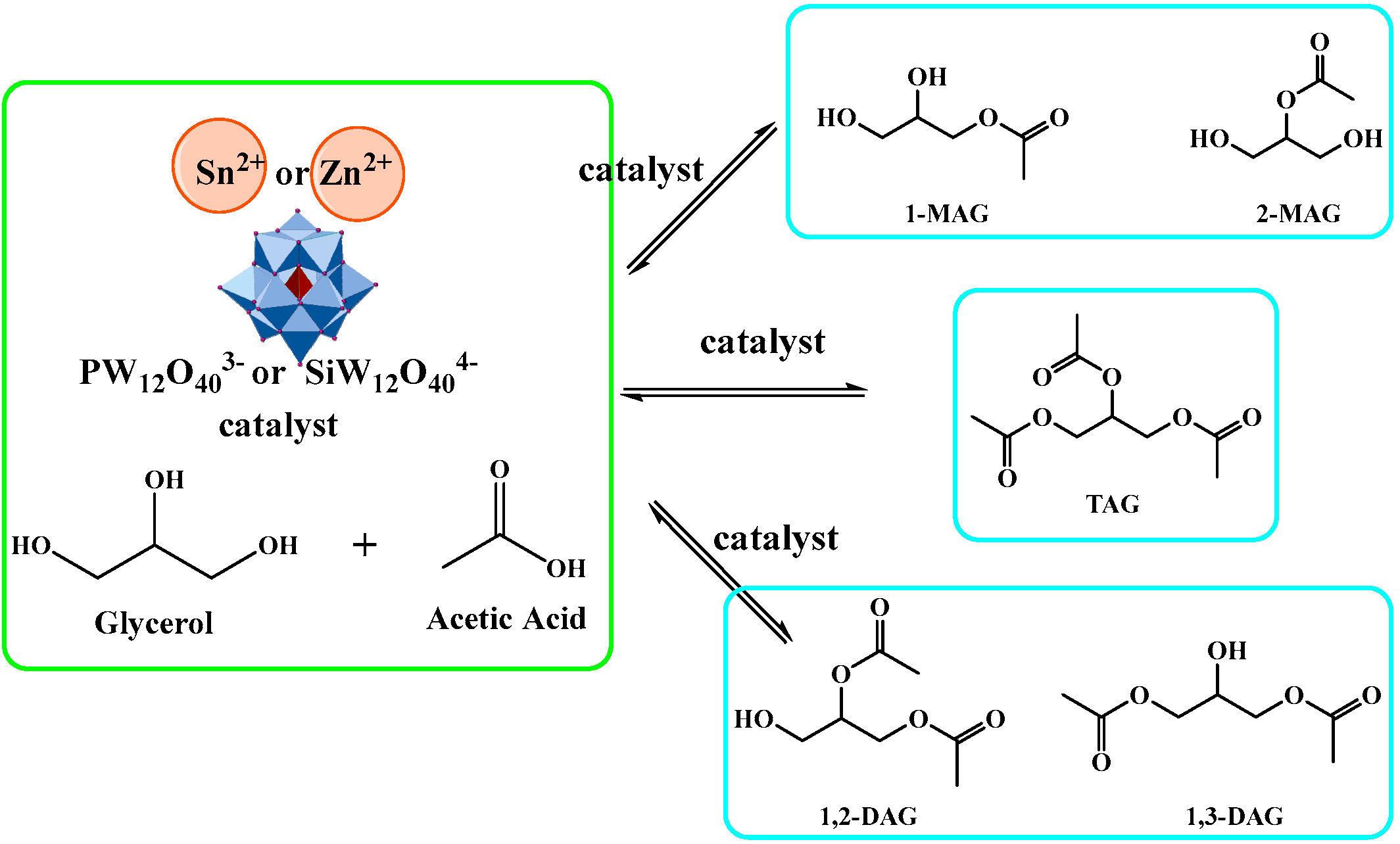 Reactions 06 00019 sch001