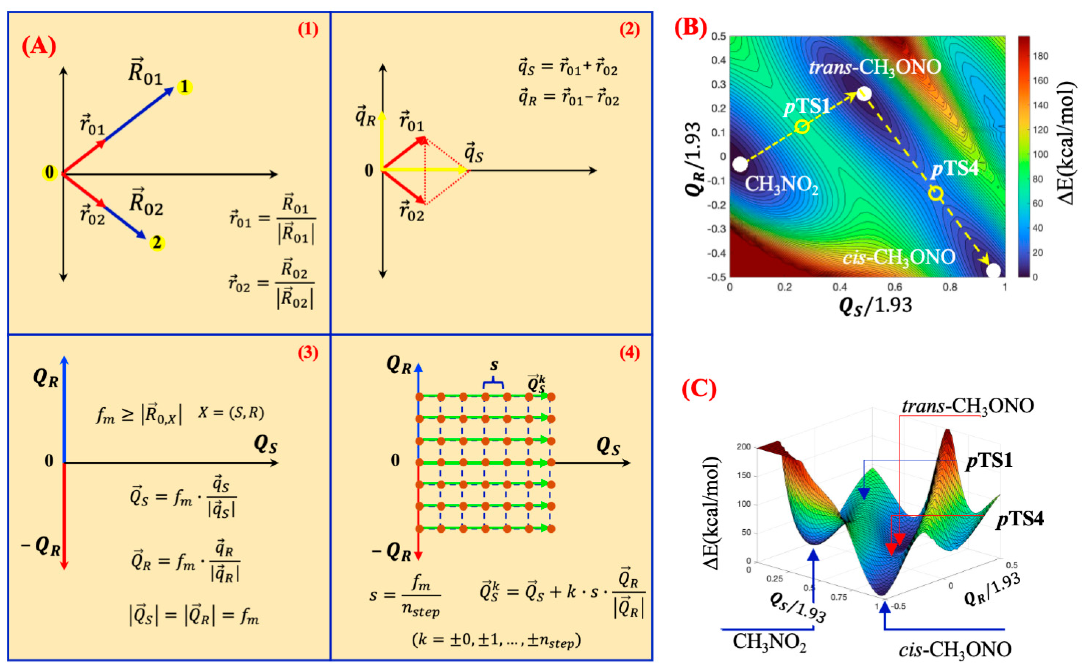 Reactions 06 00021 g001