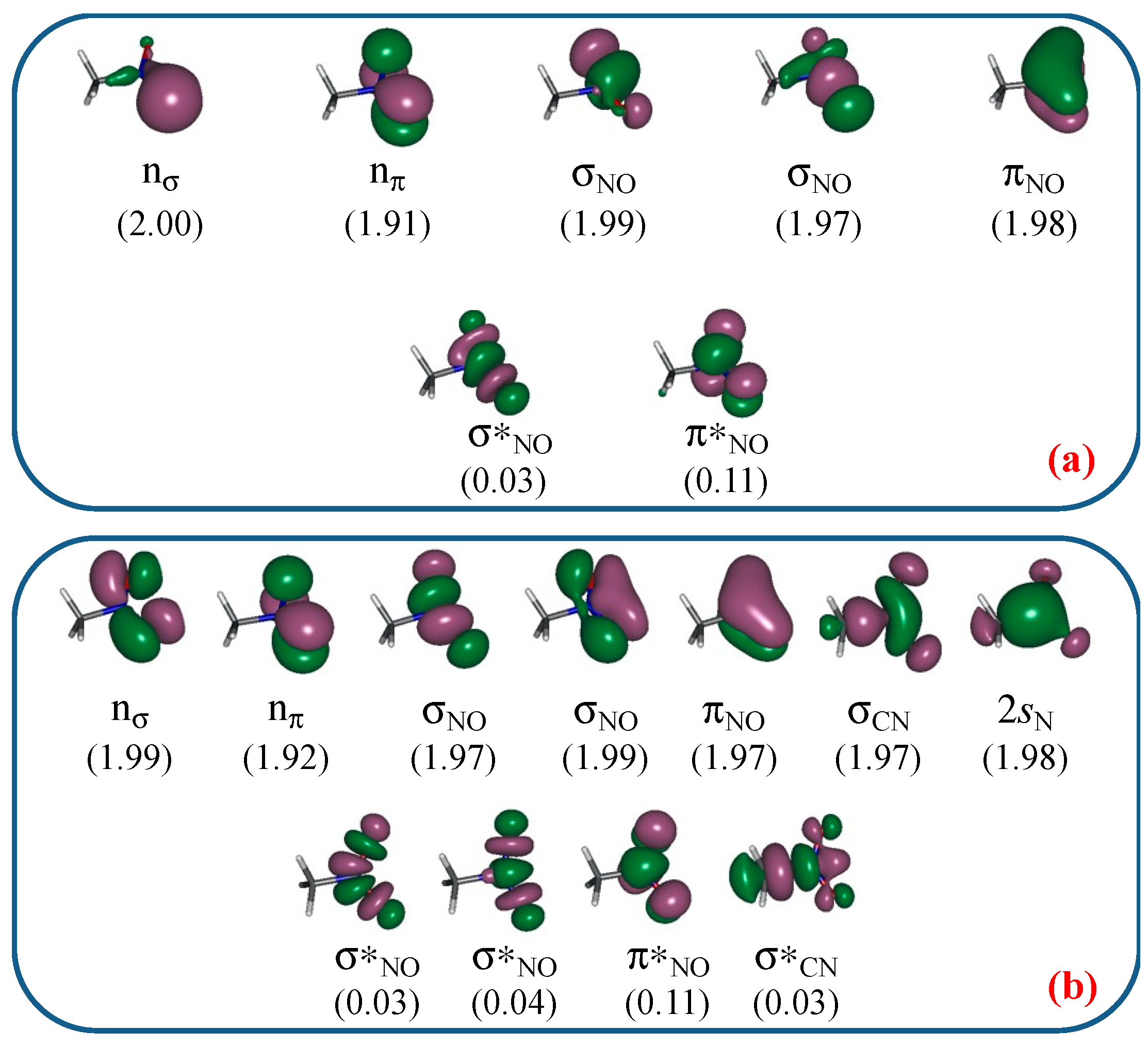 Reactions 06 00021 g003
