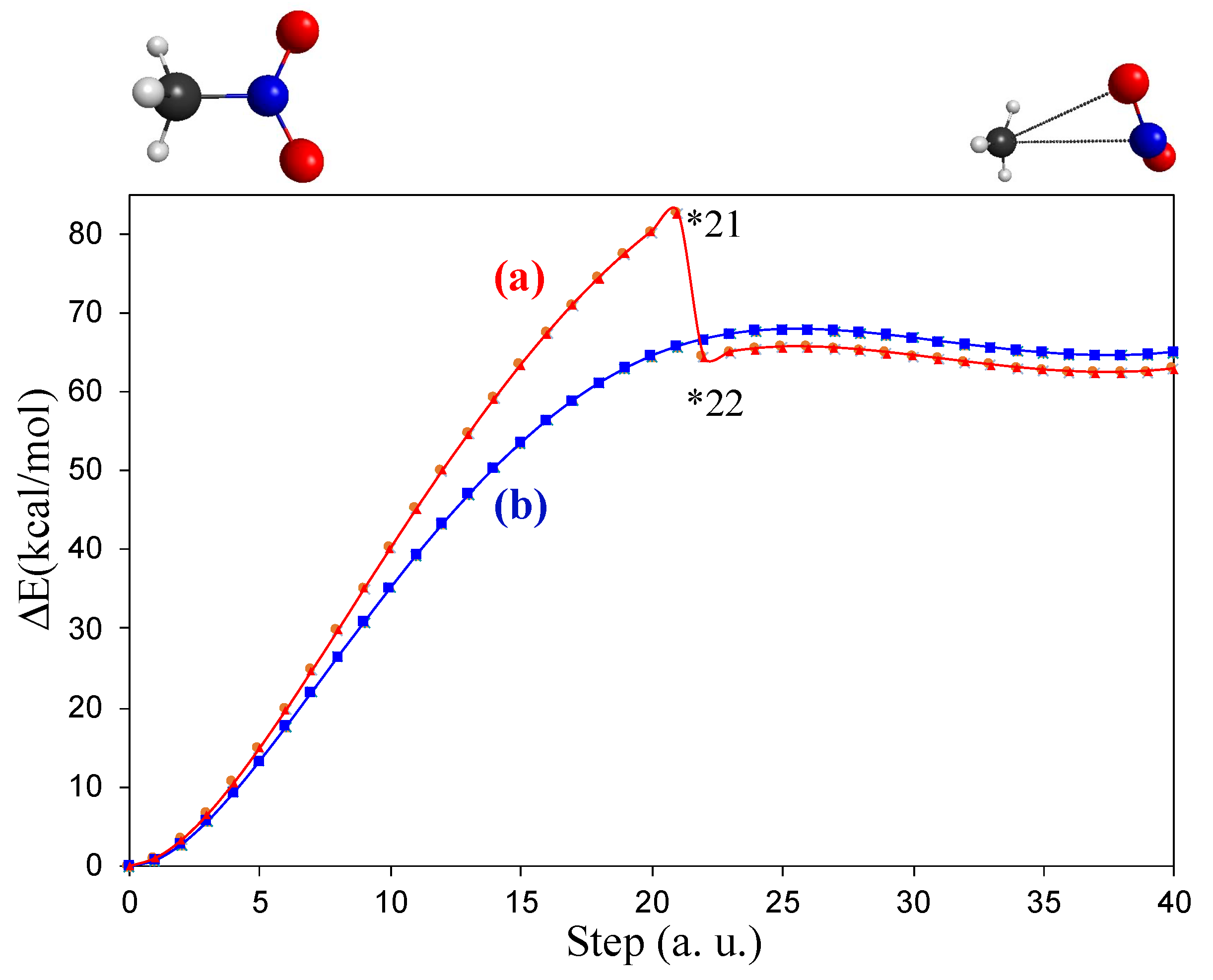 Reactions 06 00021 g004