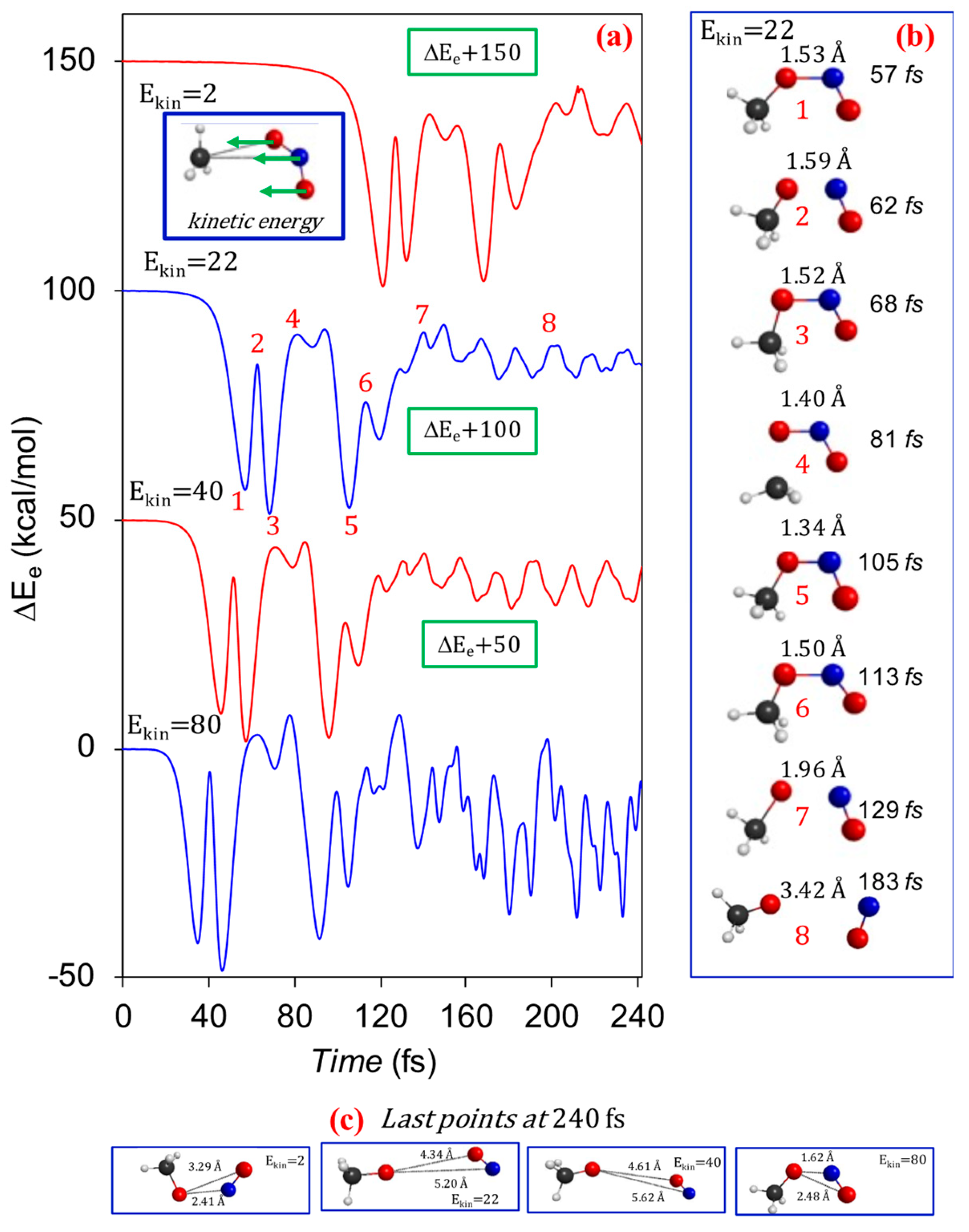 Reactions 06 00021 g007