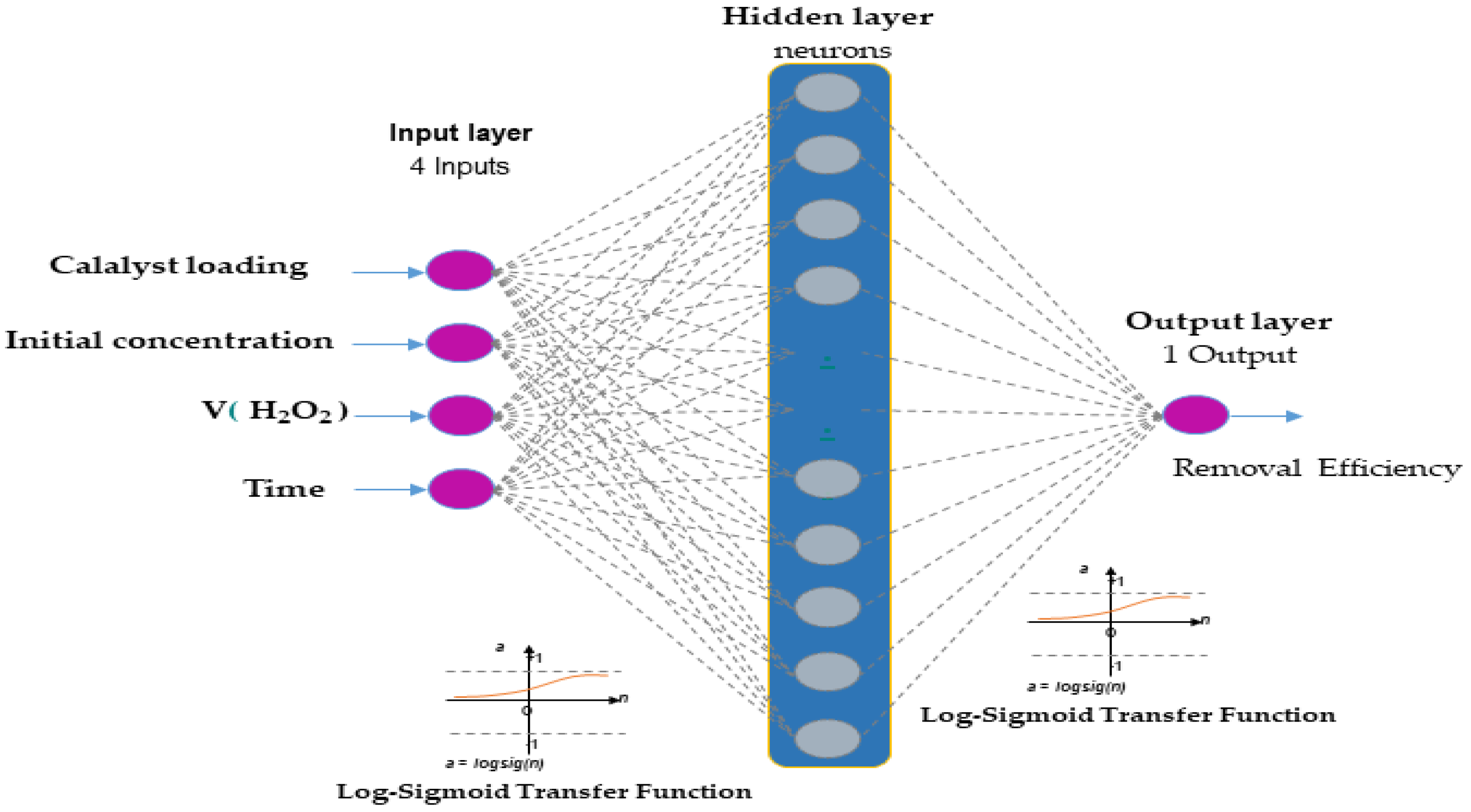 Reactions 06 00023 g002